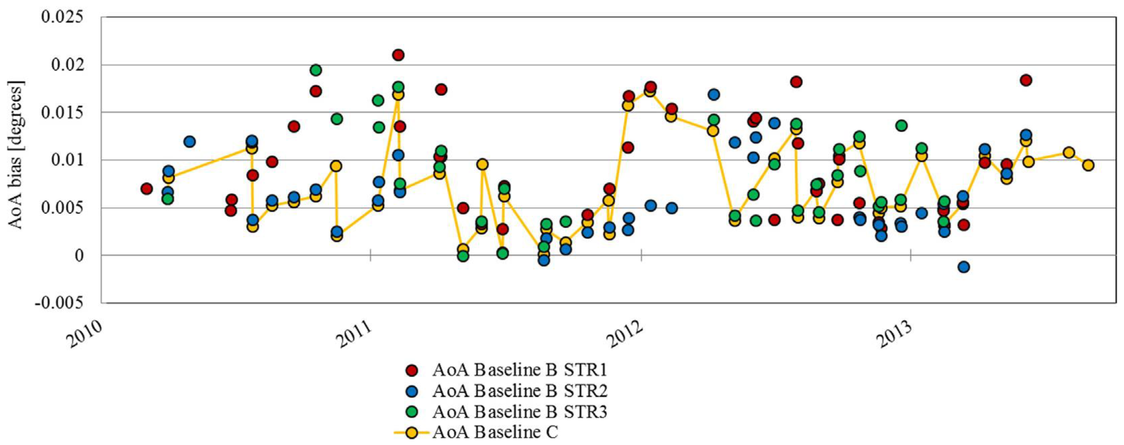 Remotesensing 13 00302 g005
