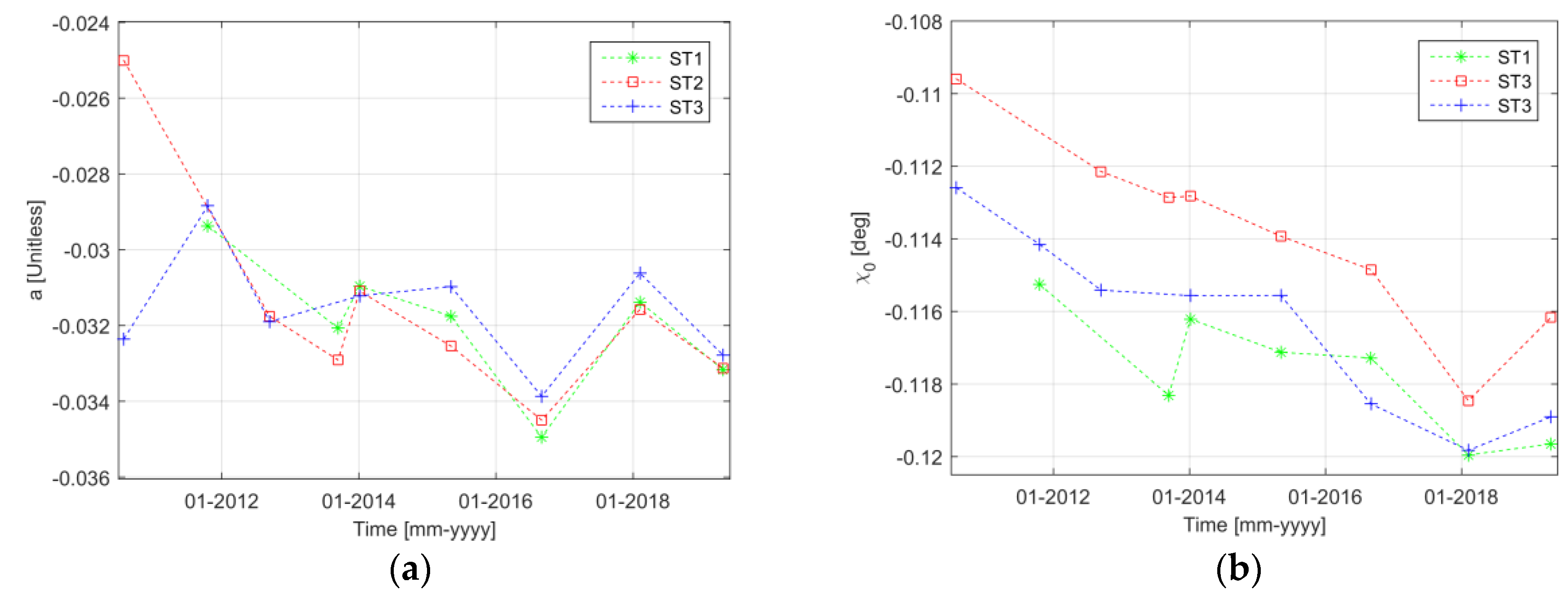 Remotesensing 13 00302 g006