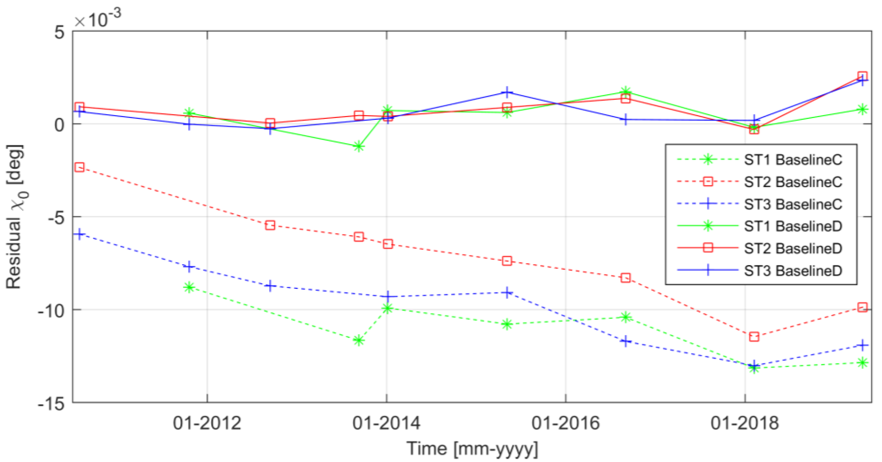 Remotesensing 13 00302 g007