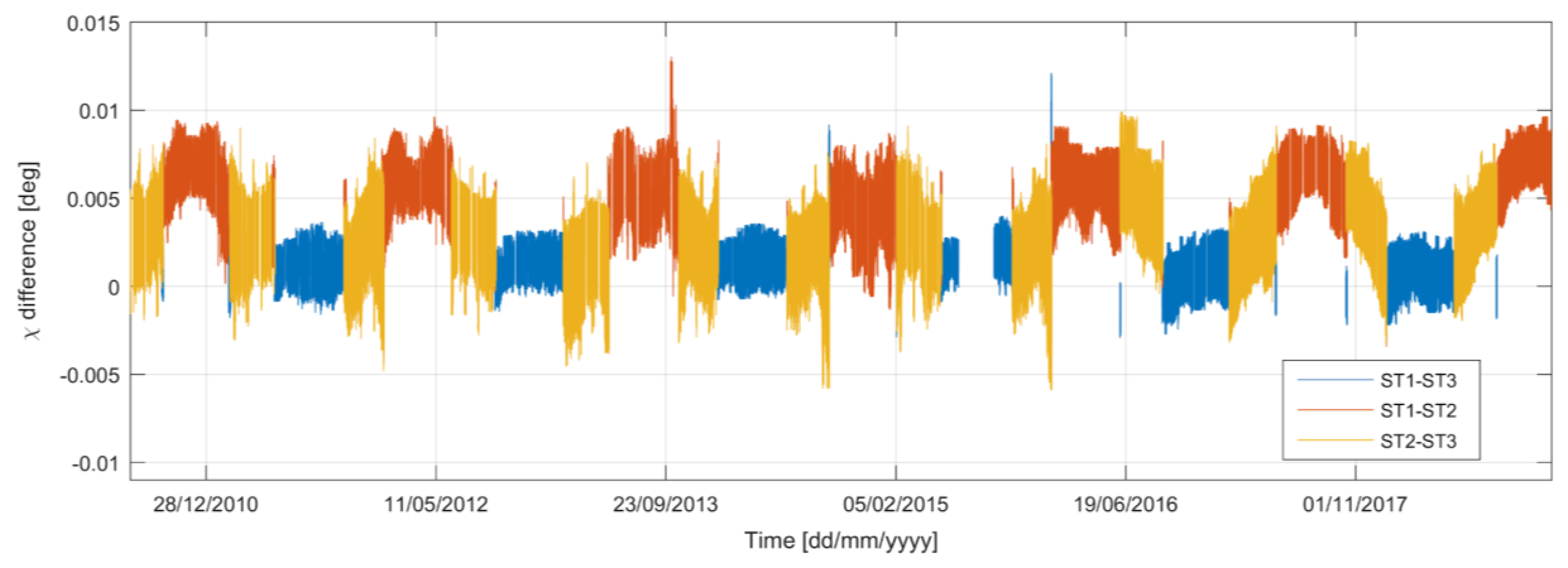 Remotesensing 13 00302 g008