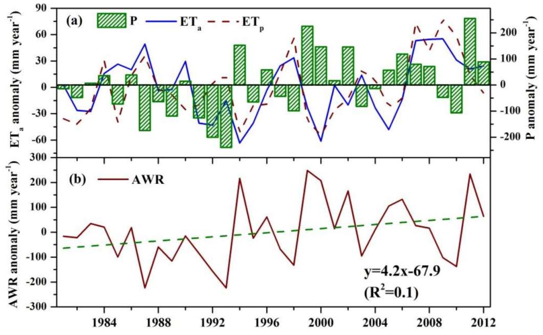 Remotesensing 13 00303 g006 Remotesensing 13 00303 g006