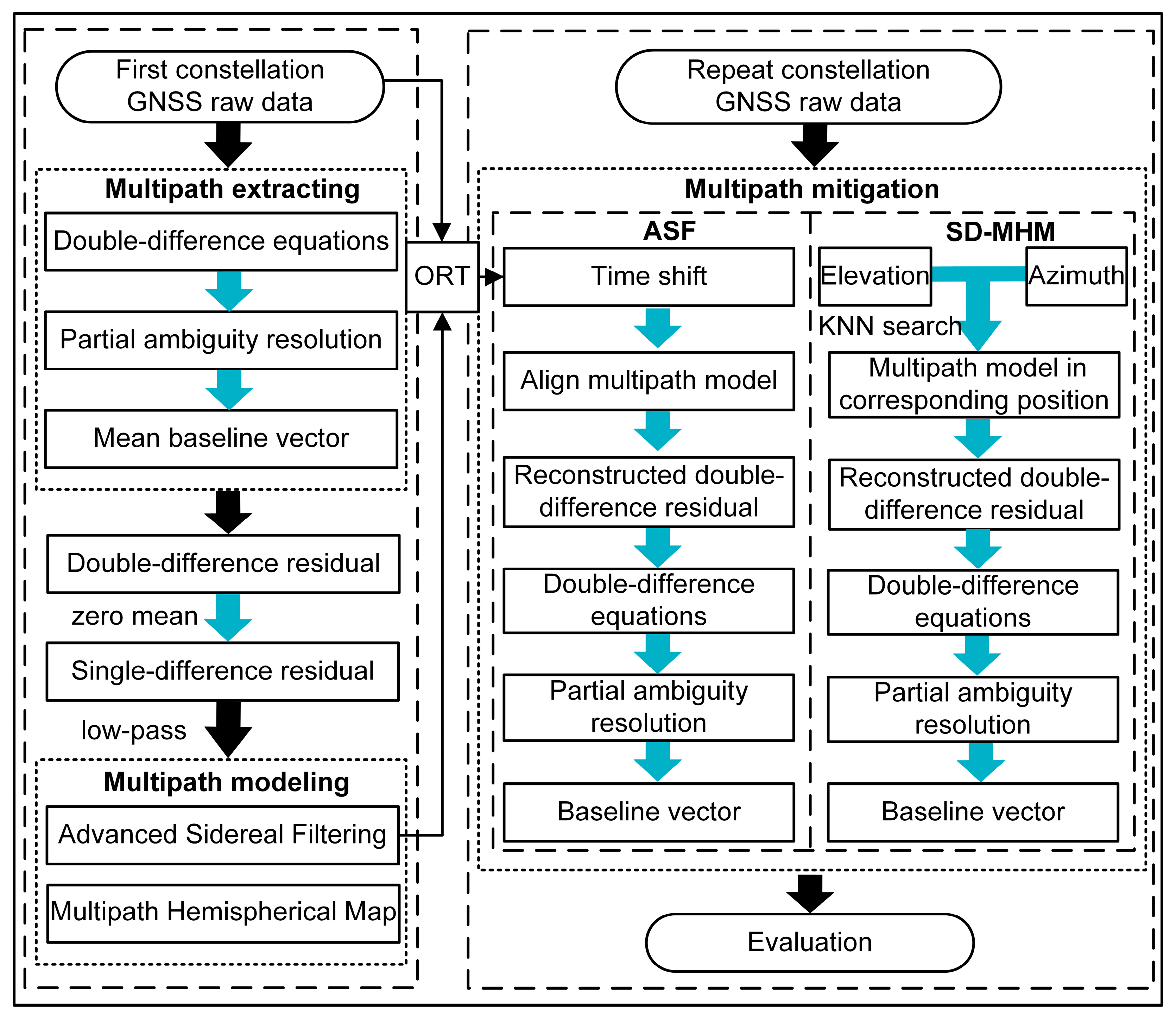 Remotesensing 13 00304 g001