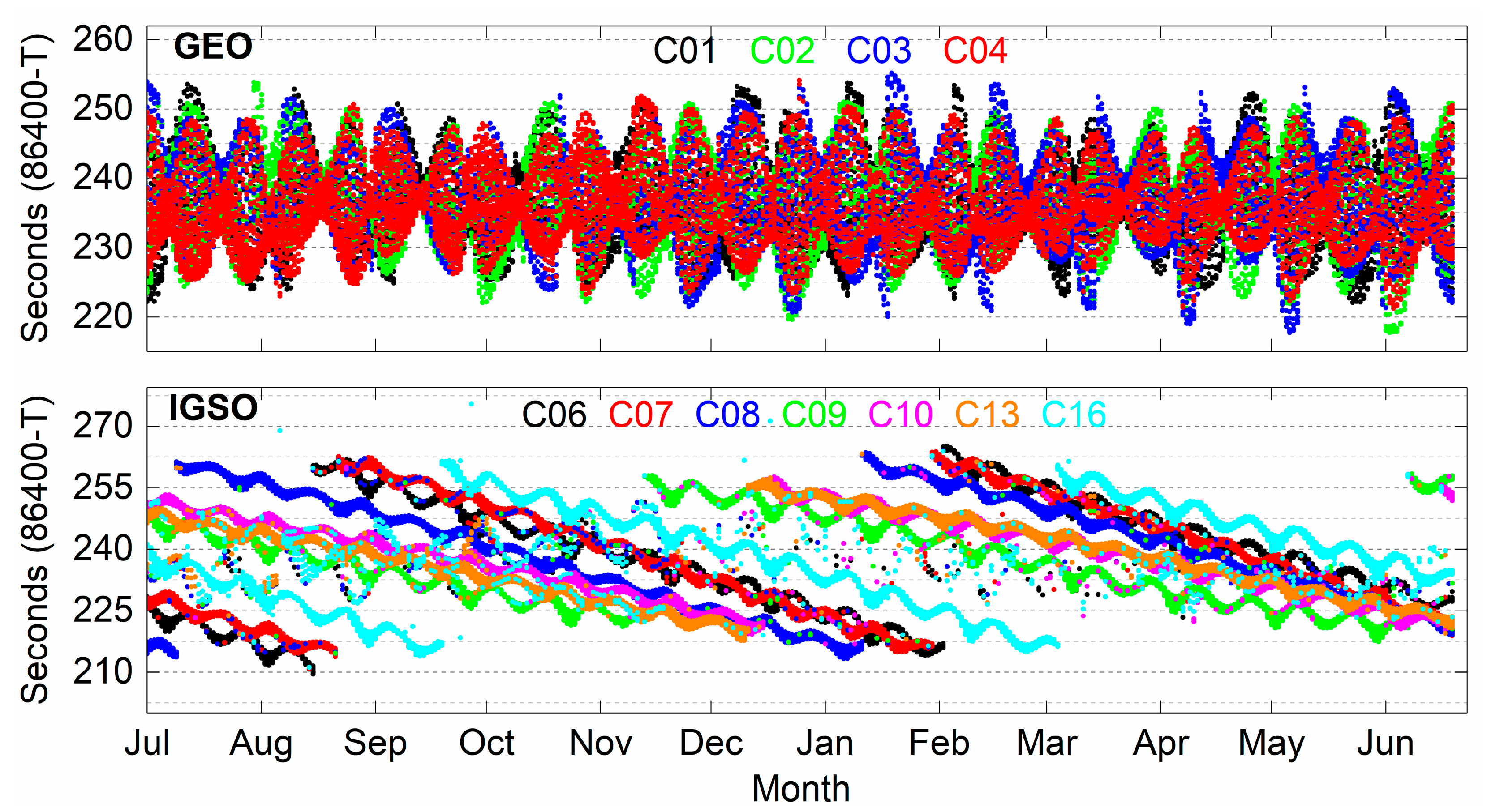 Remotesensing 13 00304 g002