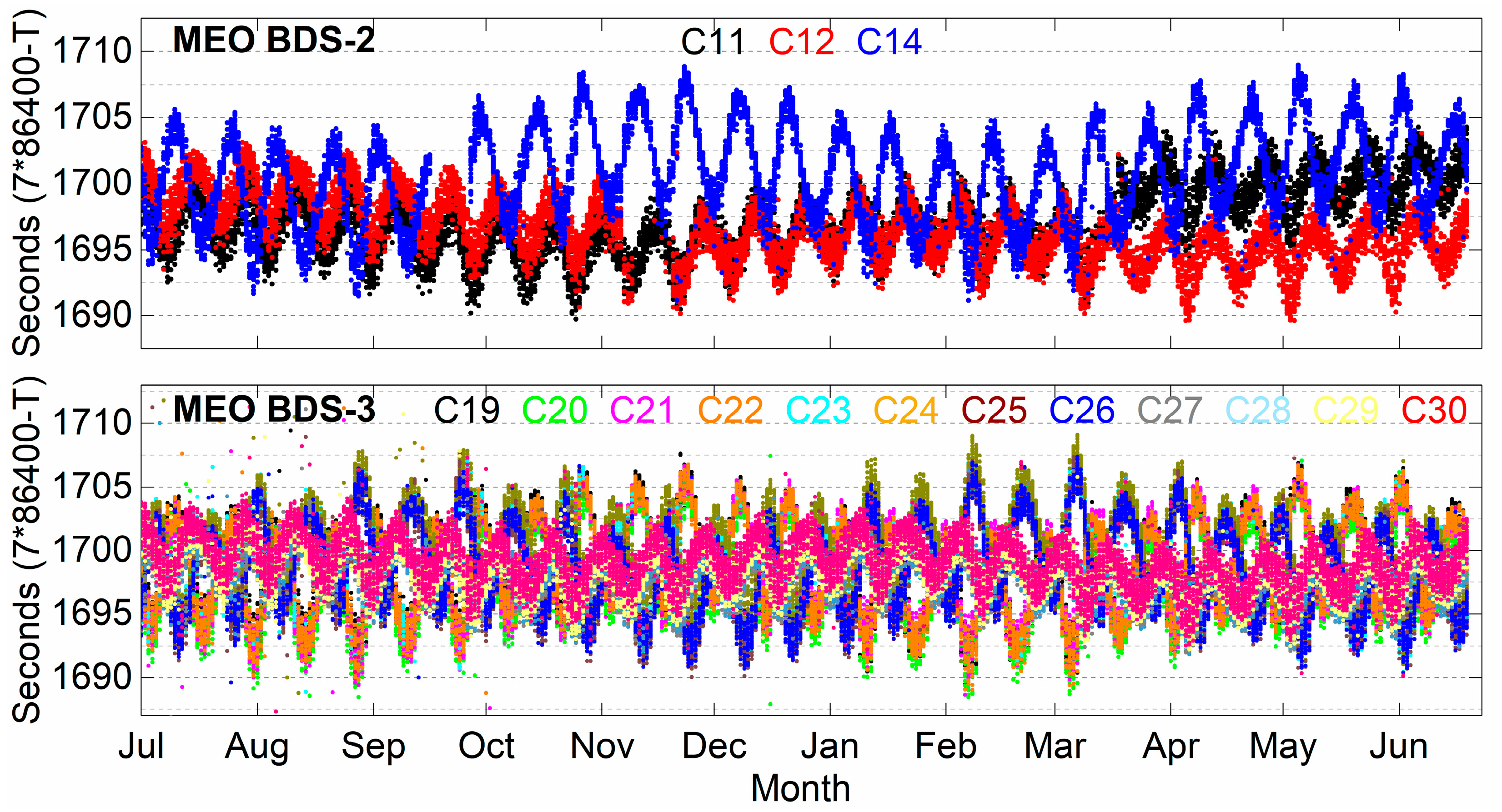 Remotesensing 13 00304 g003