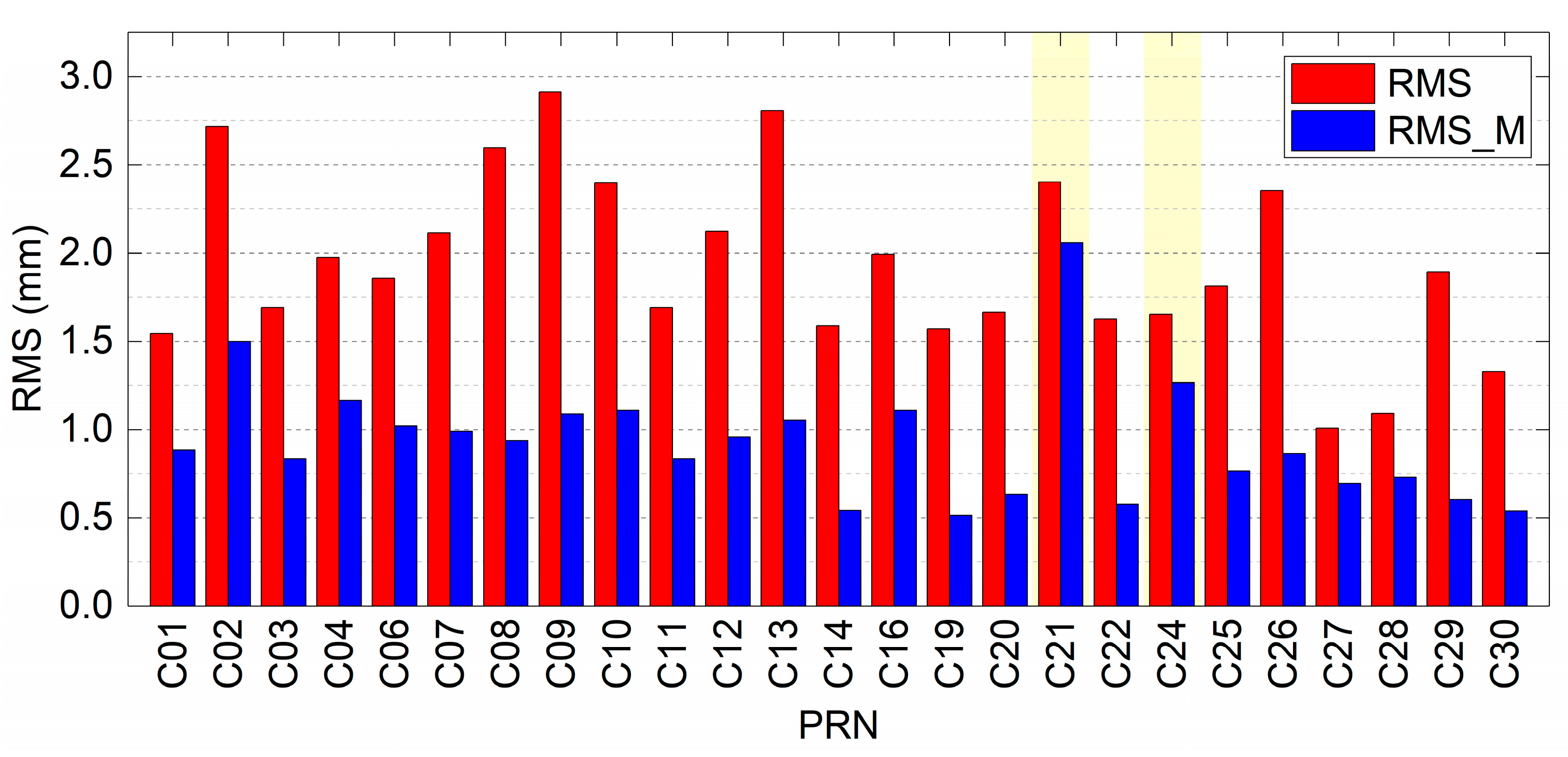 Remotesensing 13 00304 g006