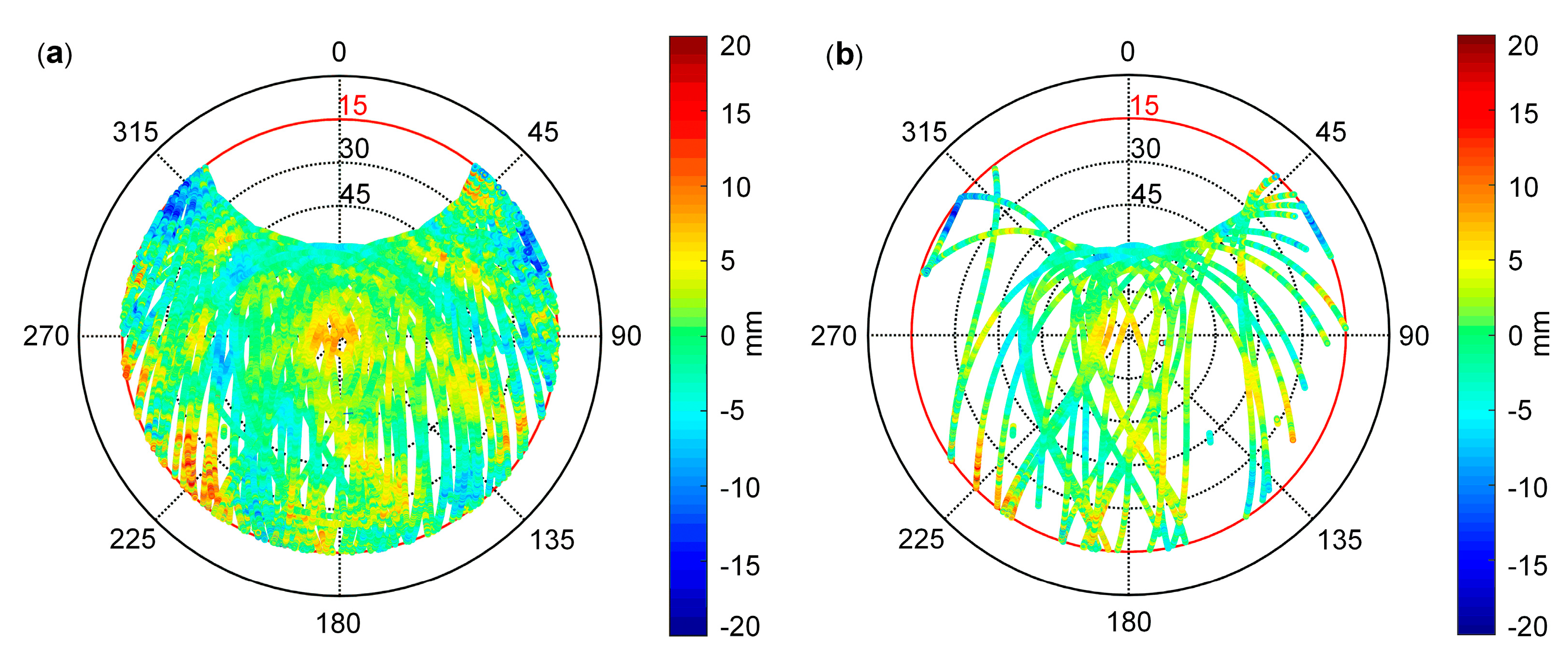Remotesensing 13 00304 g007