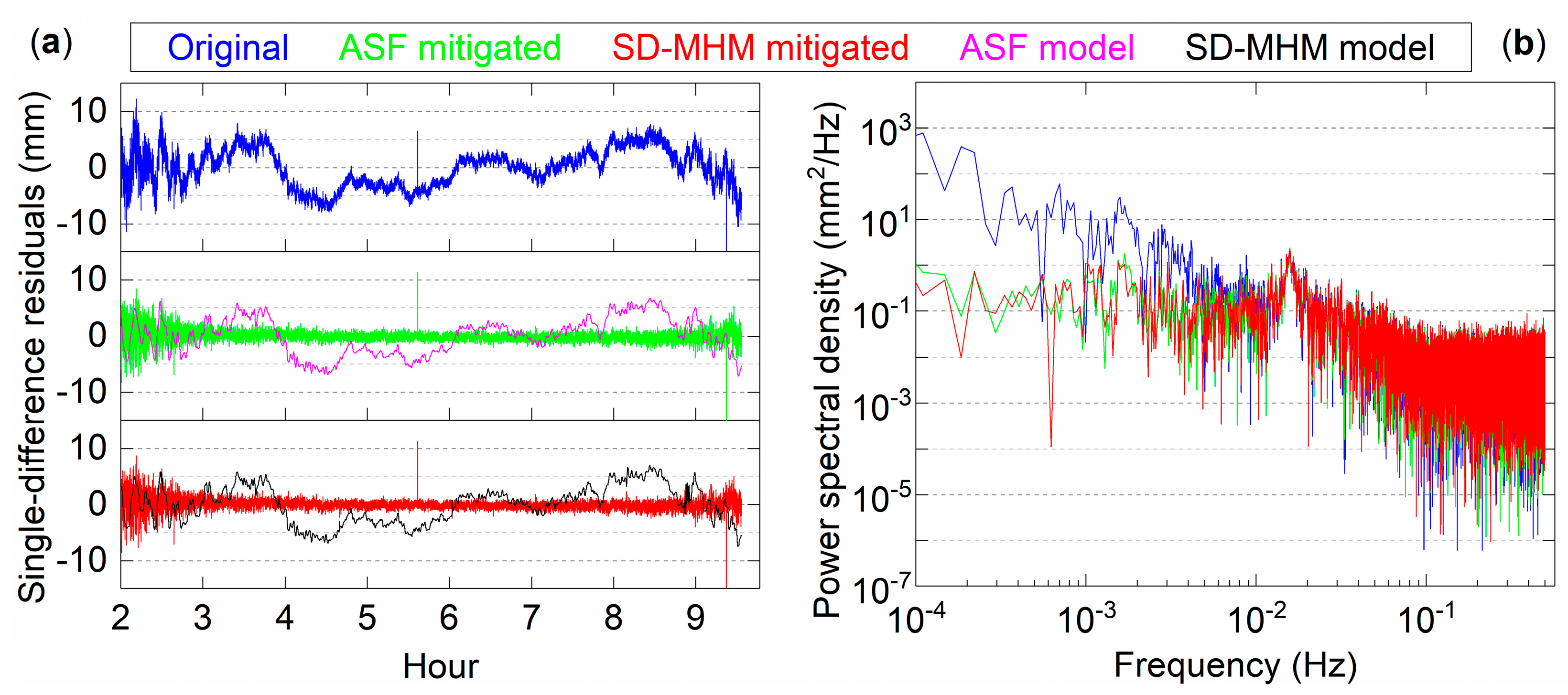 Remotesensing 13 00304 g008