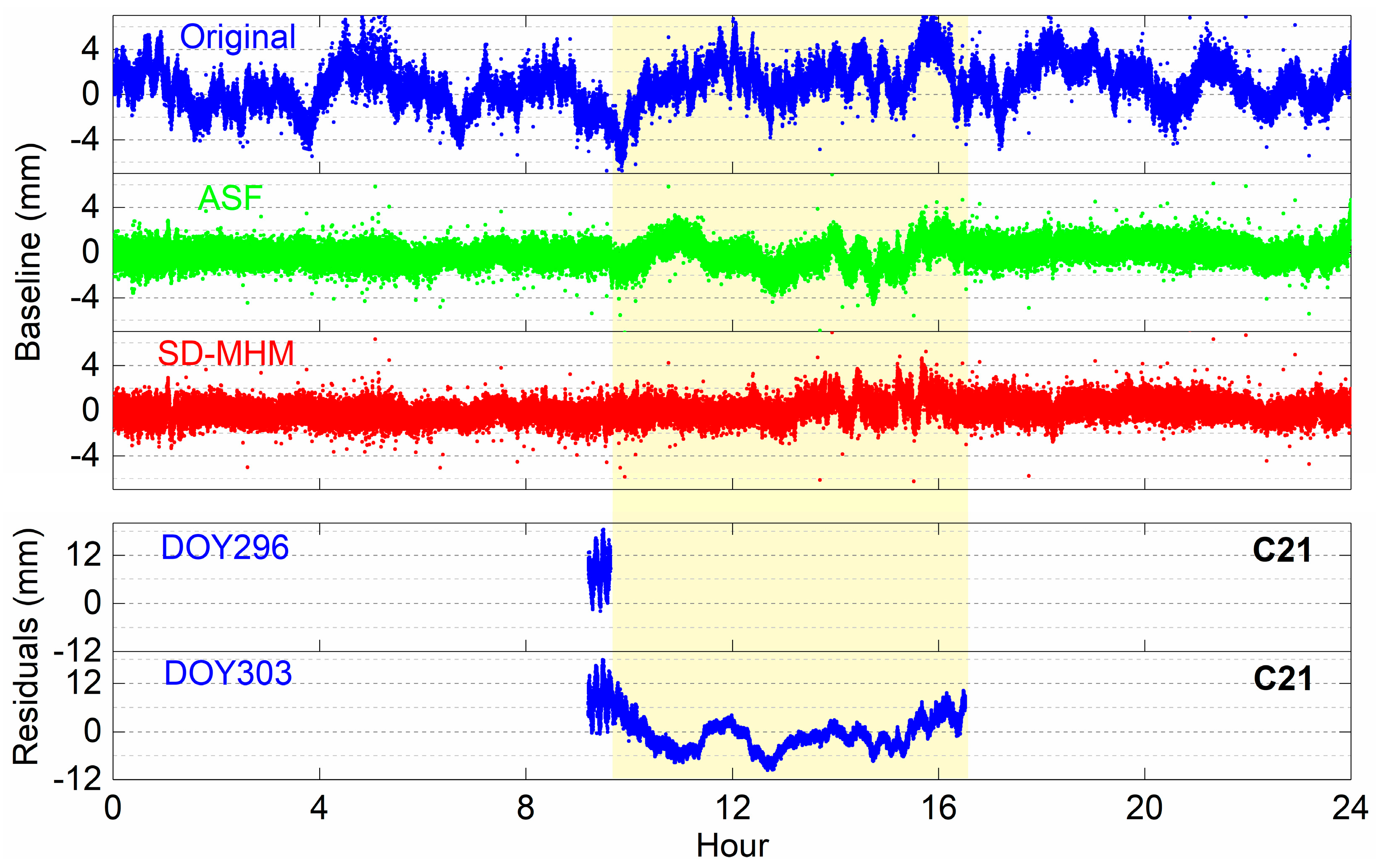 Remotesensing 13 00304 g009
