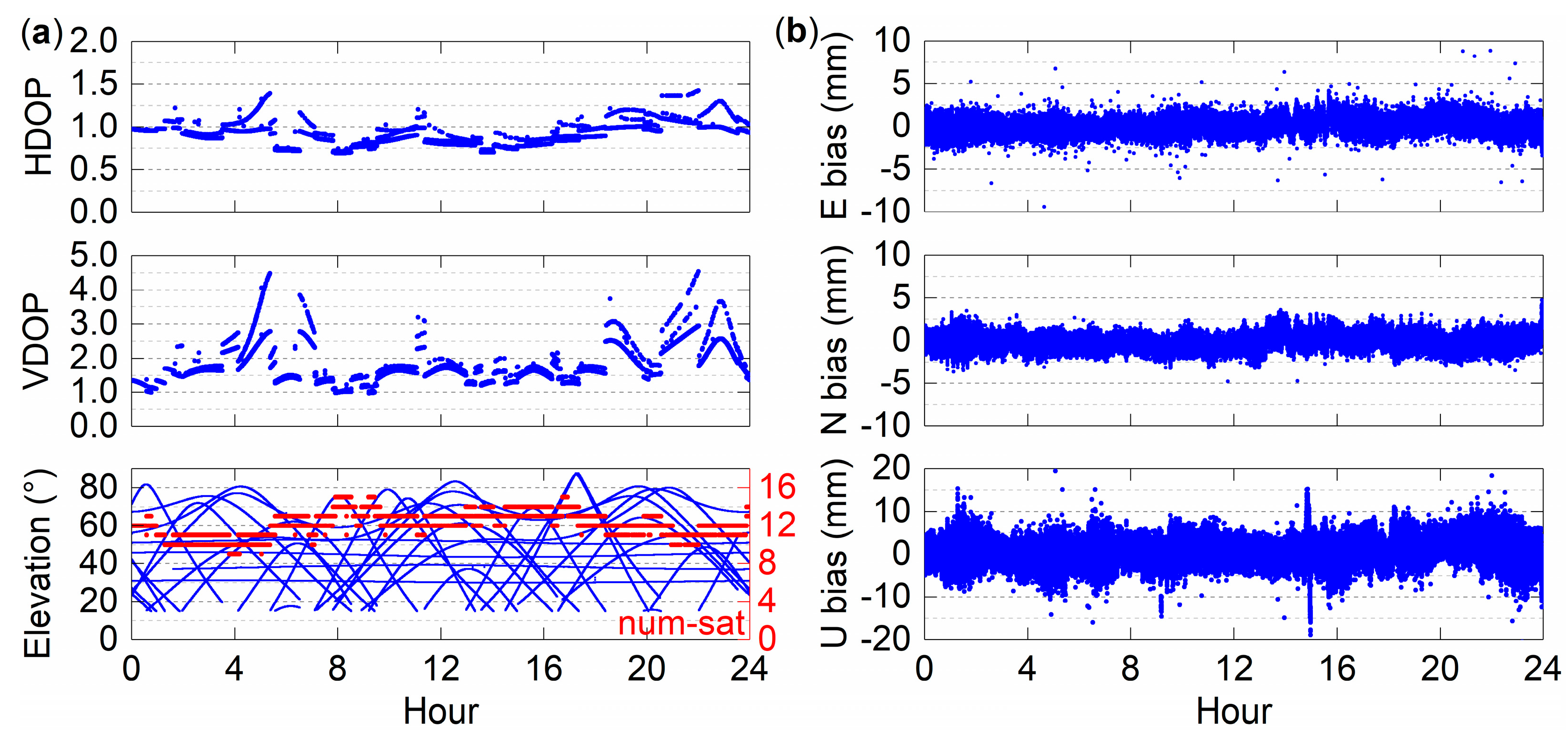 Remotesensing 13 00304 g010