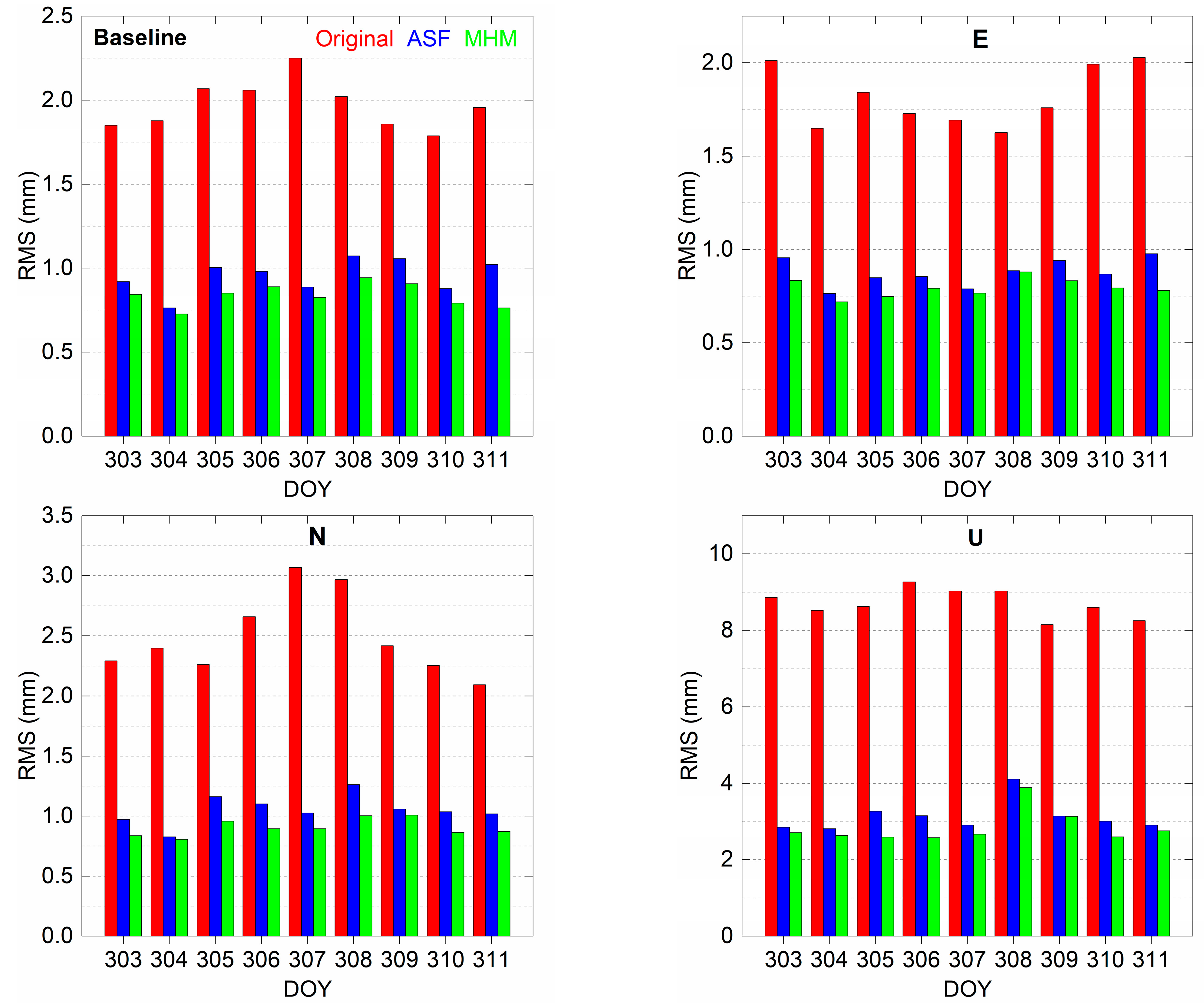 Remotesensing 13 00304 g011
