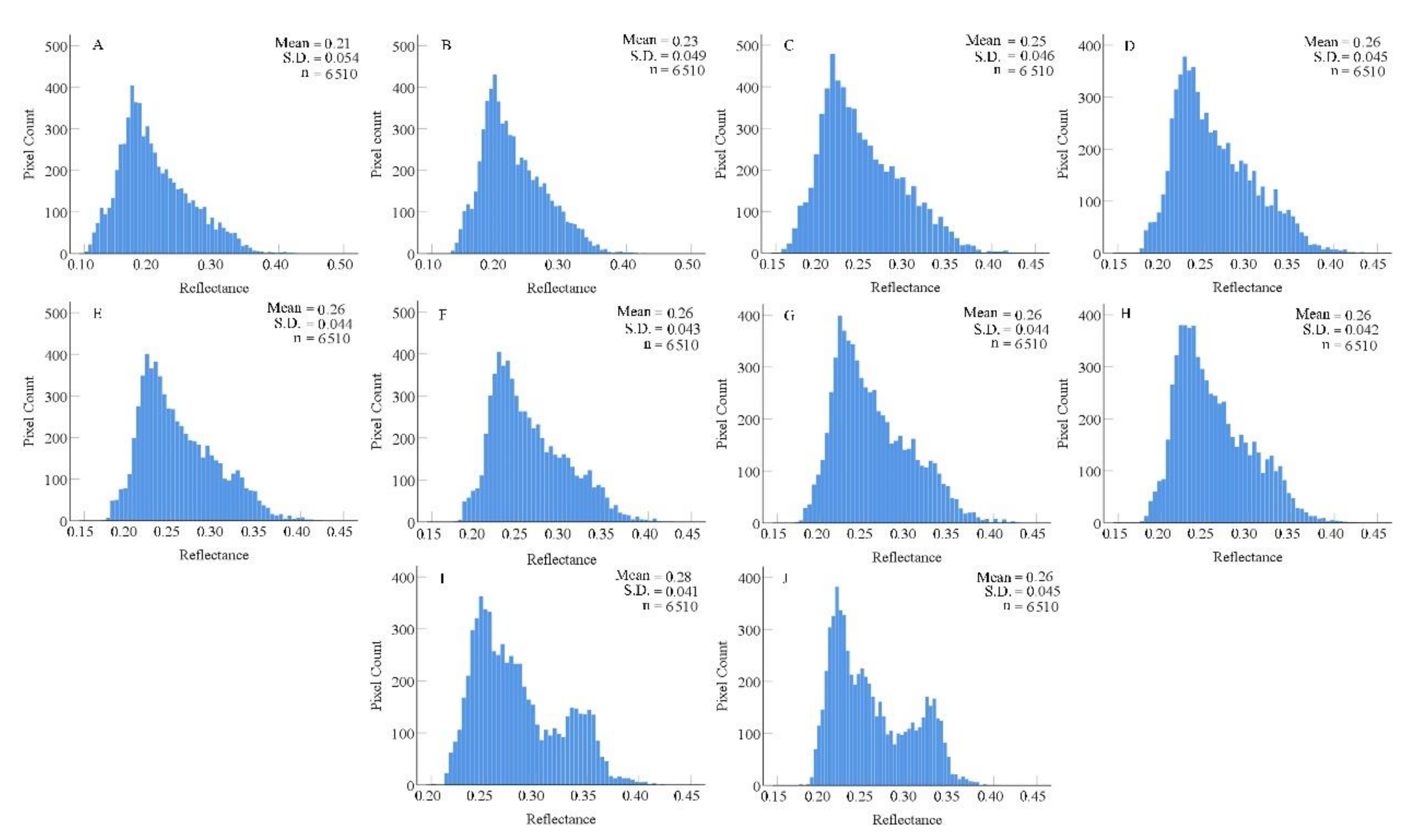 Remotesensing 13 00305 g002