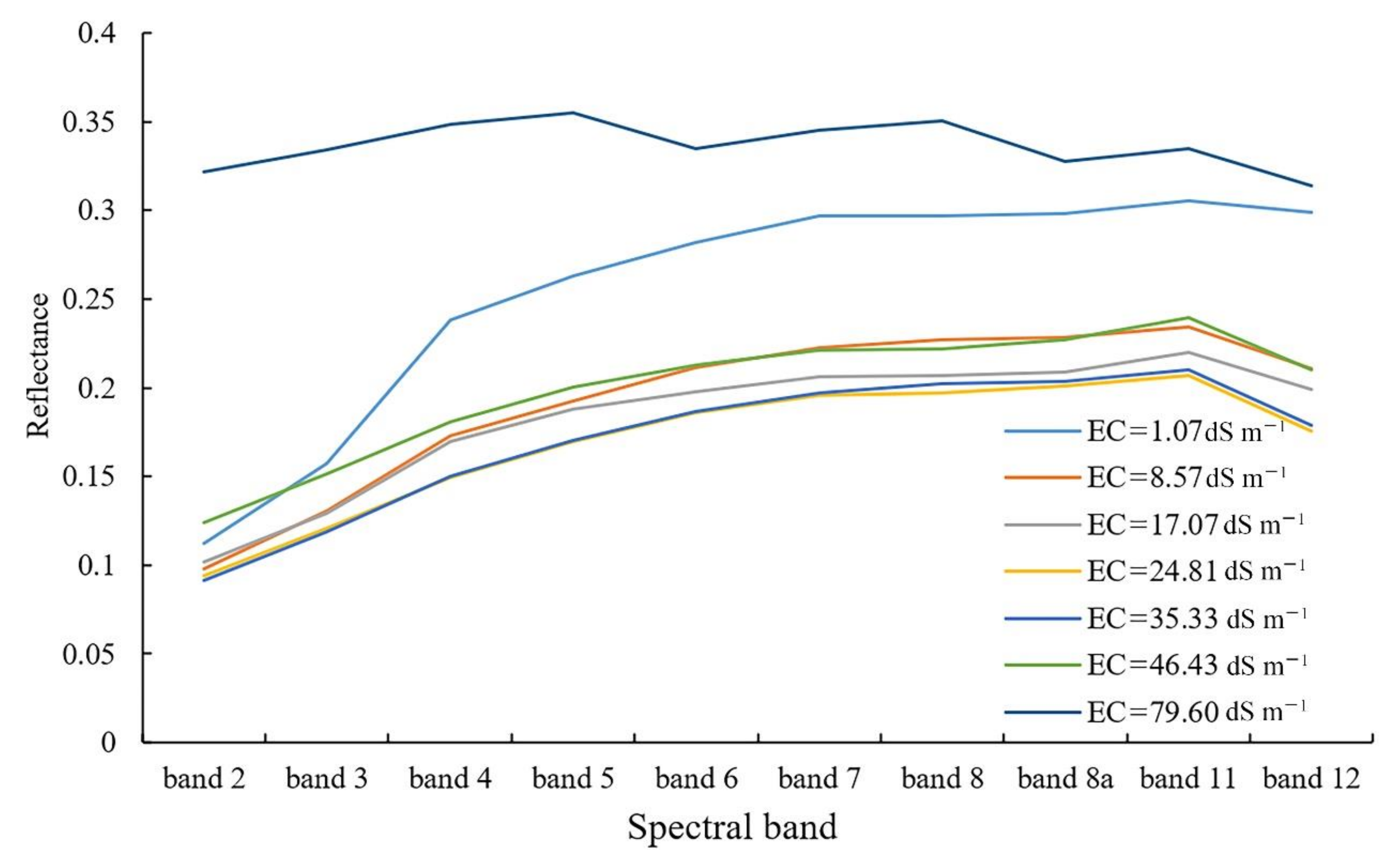 Remotesensing 13 00305 g003