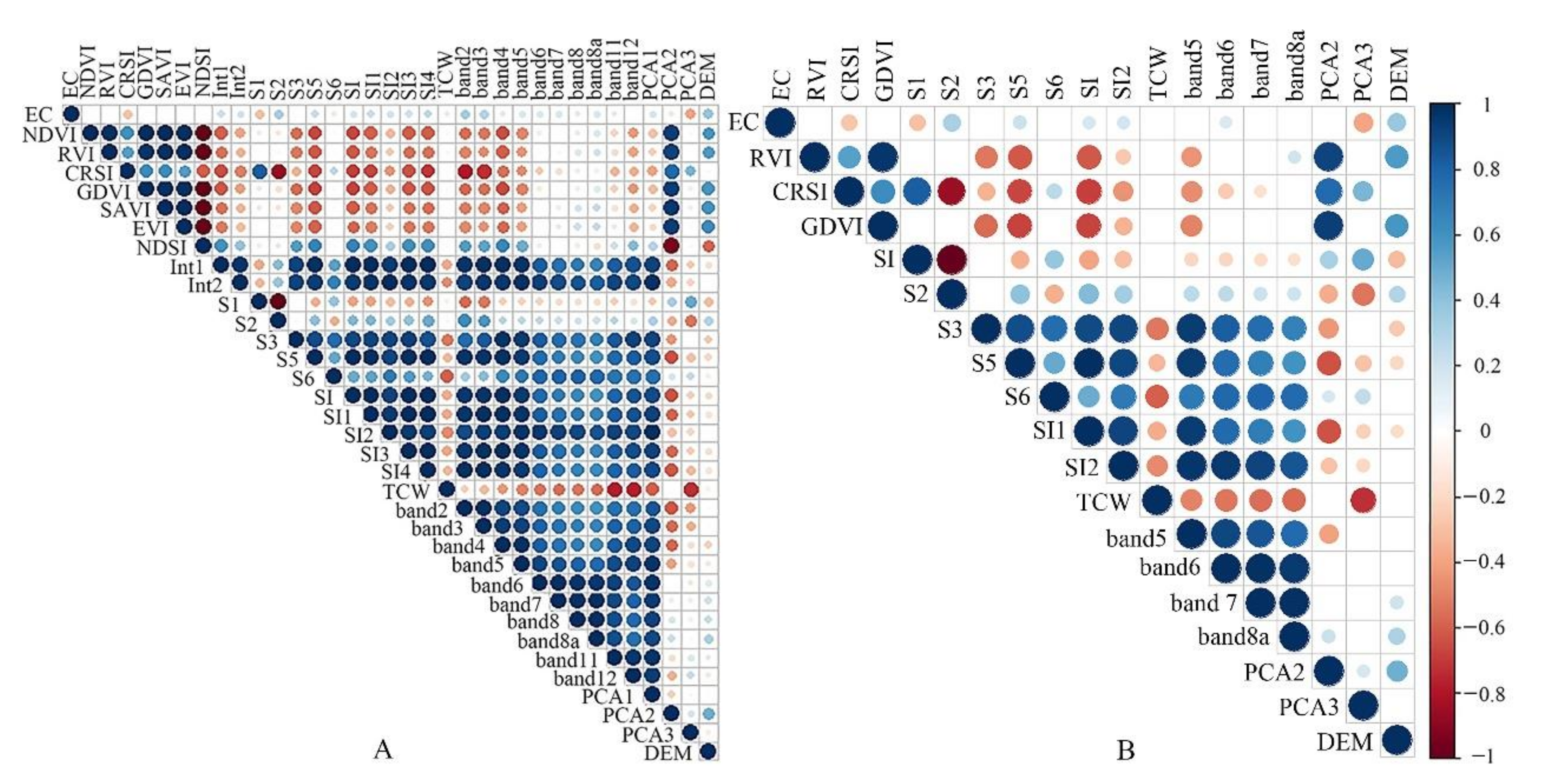 Remotesensing 13 00305 g004
