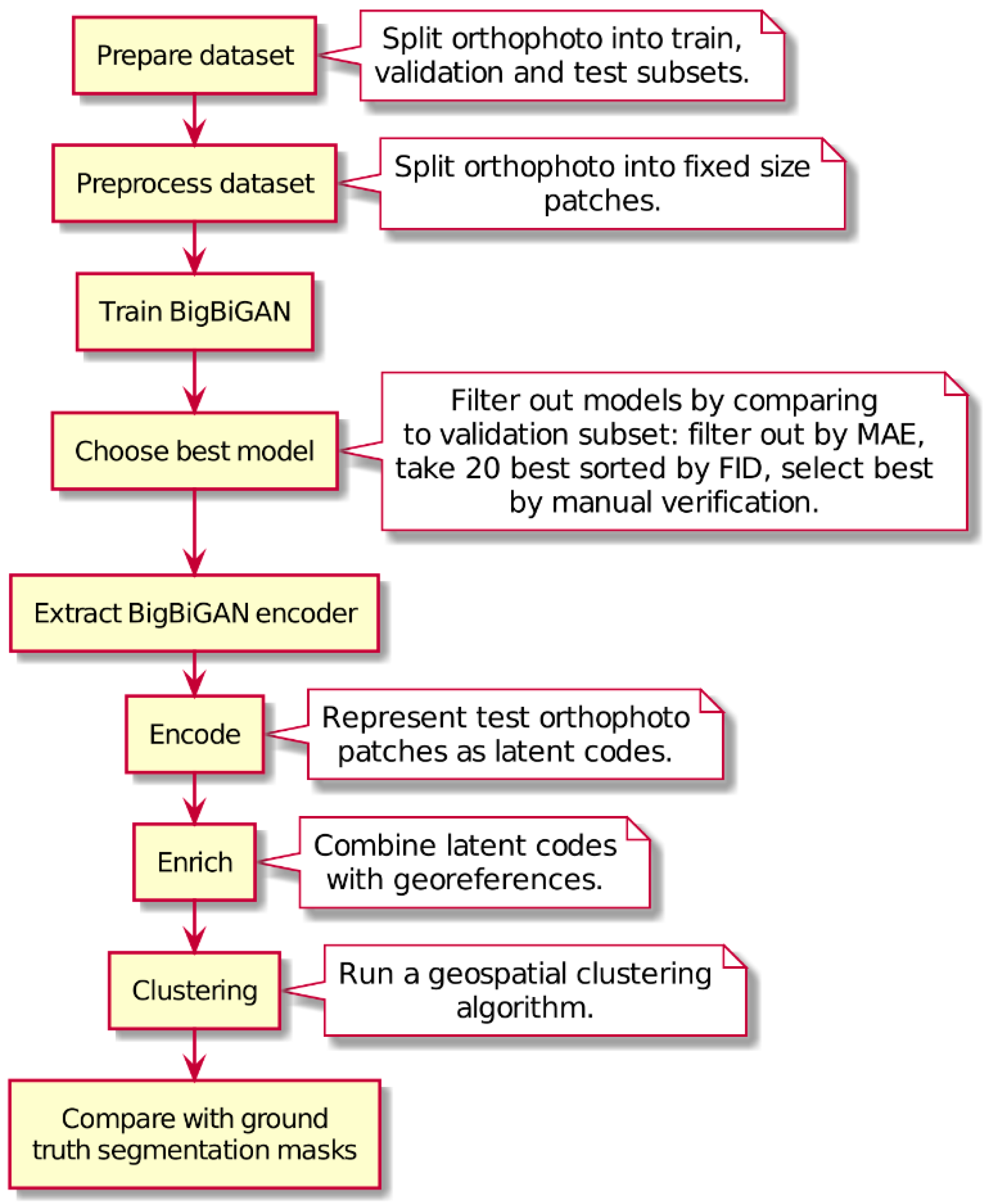 Remotesensing 13 00306 g001