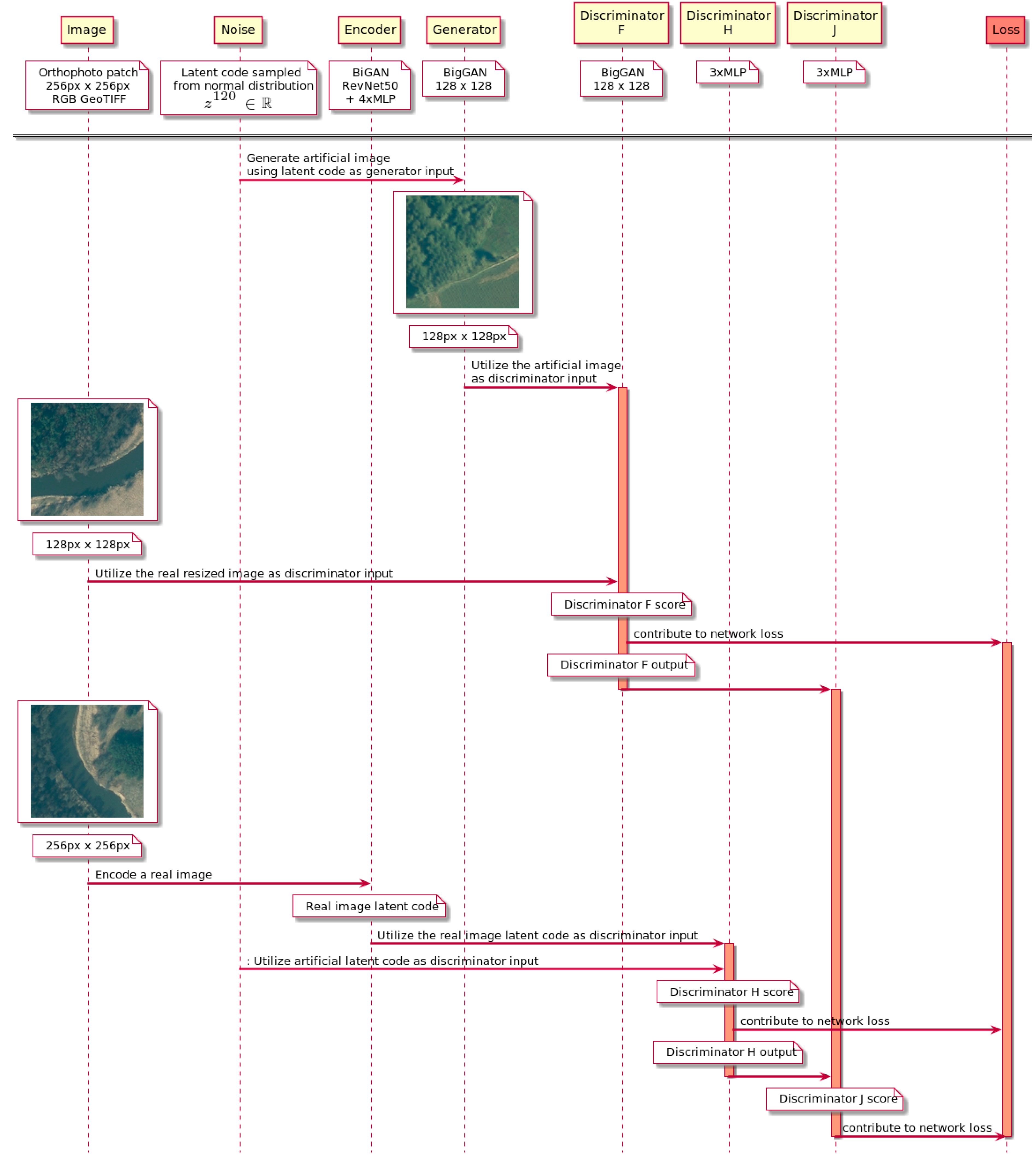 Remotesensing 13 00306 g004