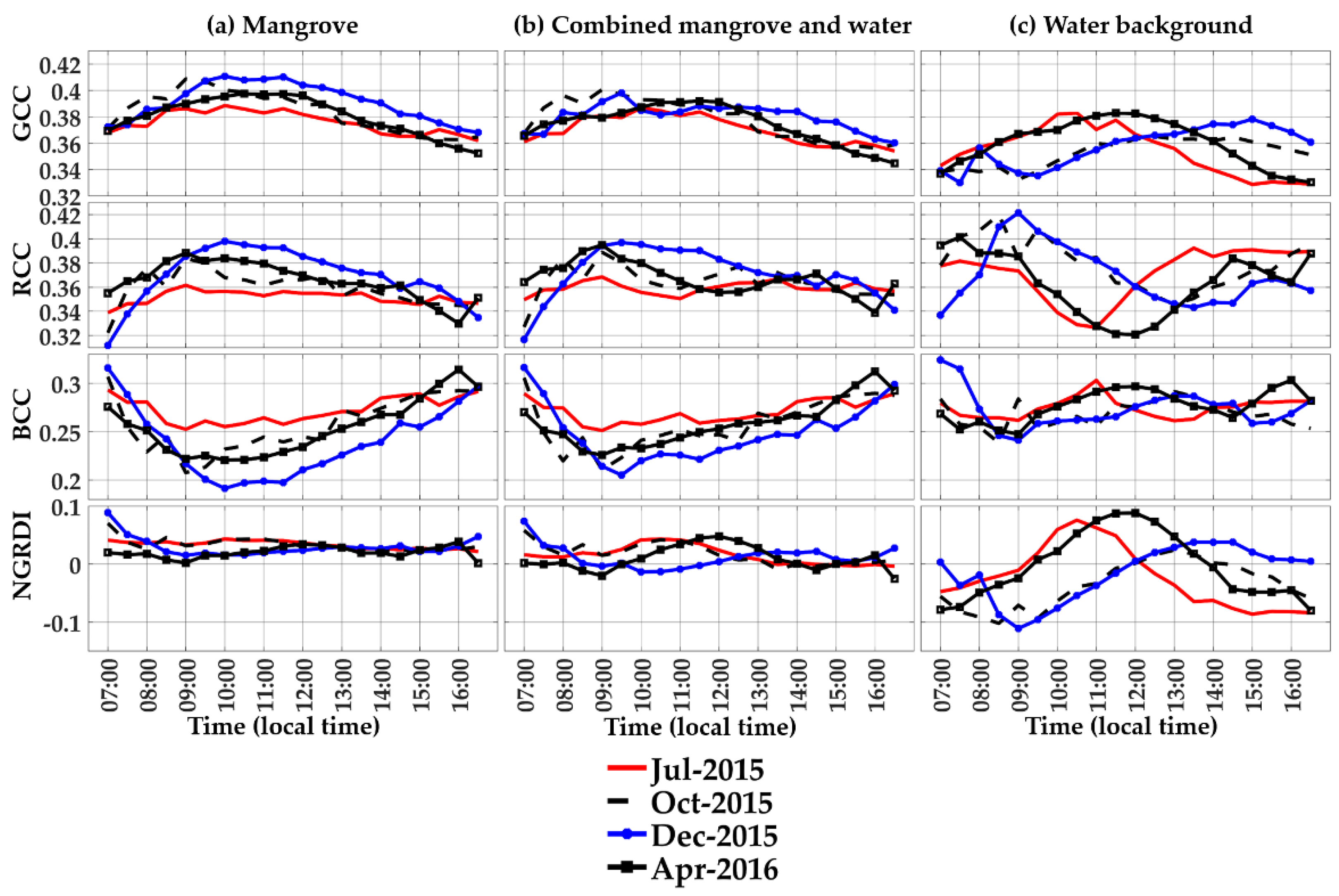 Remotesensing 13 00307 g003