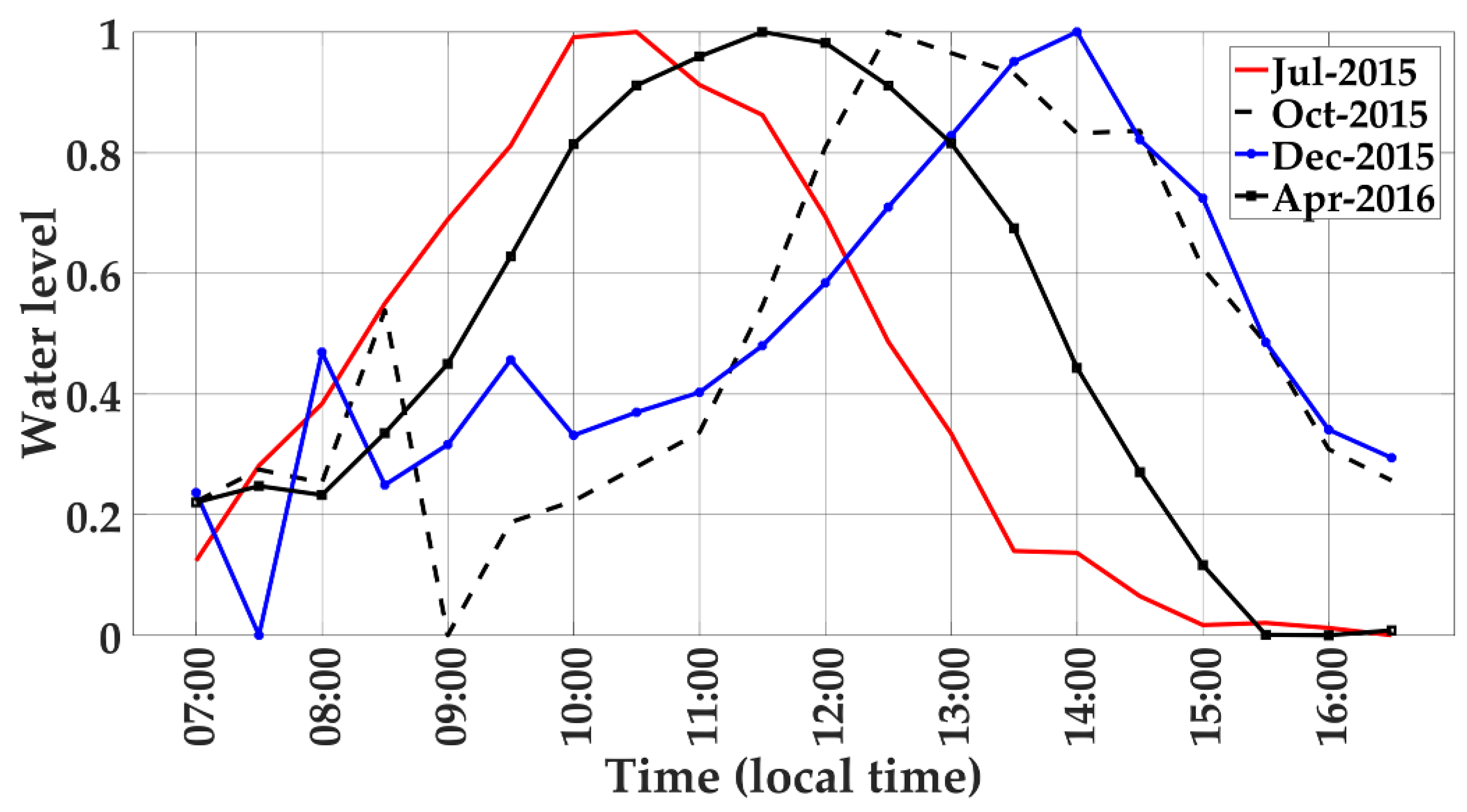 Remotesensing 13 00307 g005