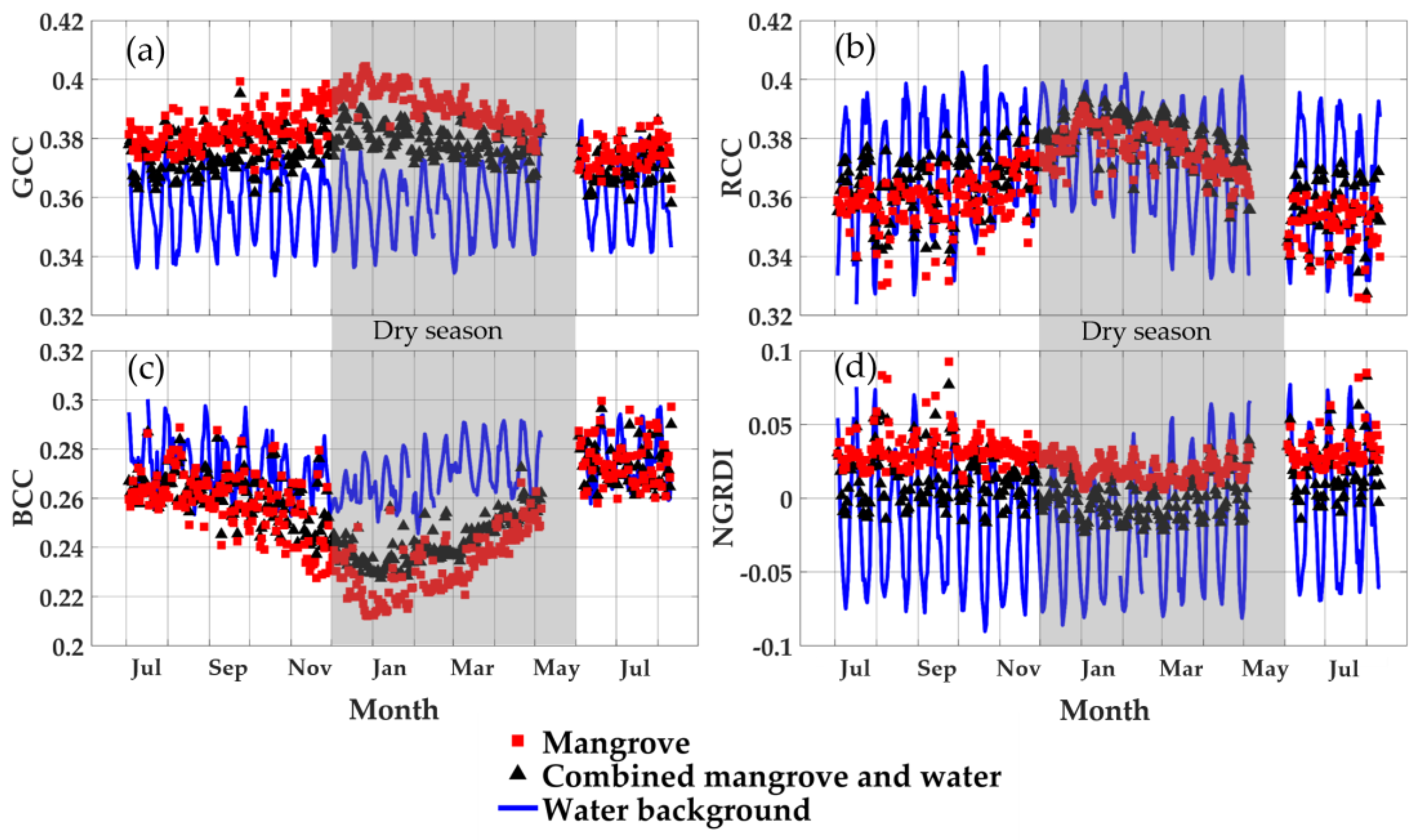 Remotesensing 13 00307 g006