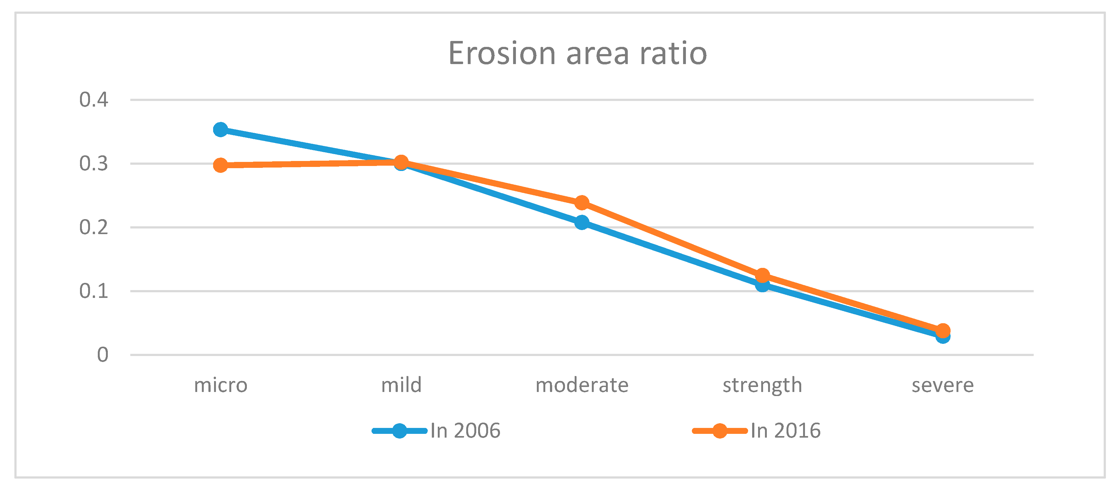 Remotesensing 13 00309 g007
