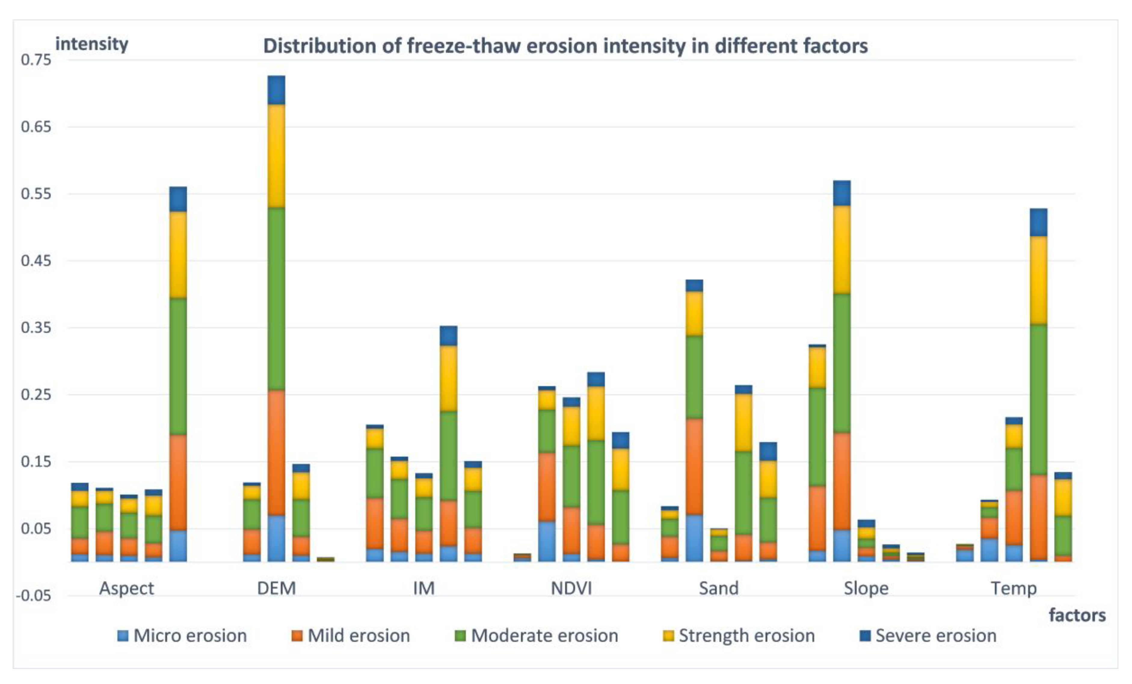 Remotesensing 13 00309 g010