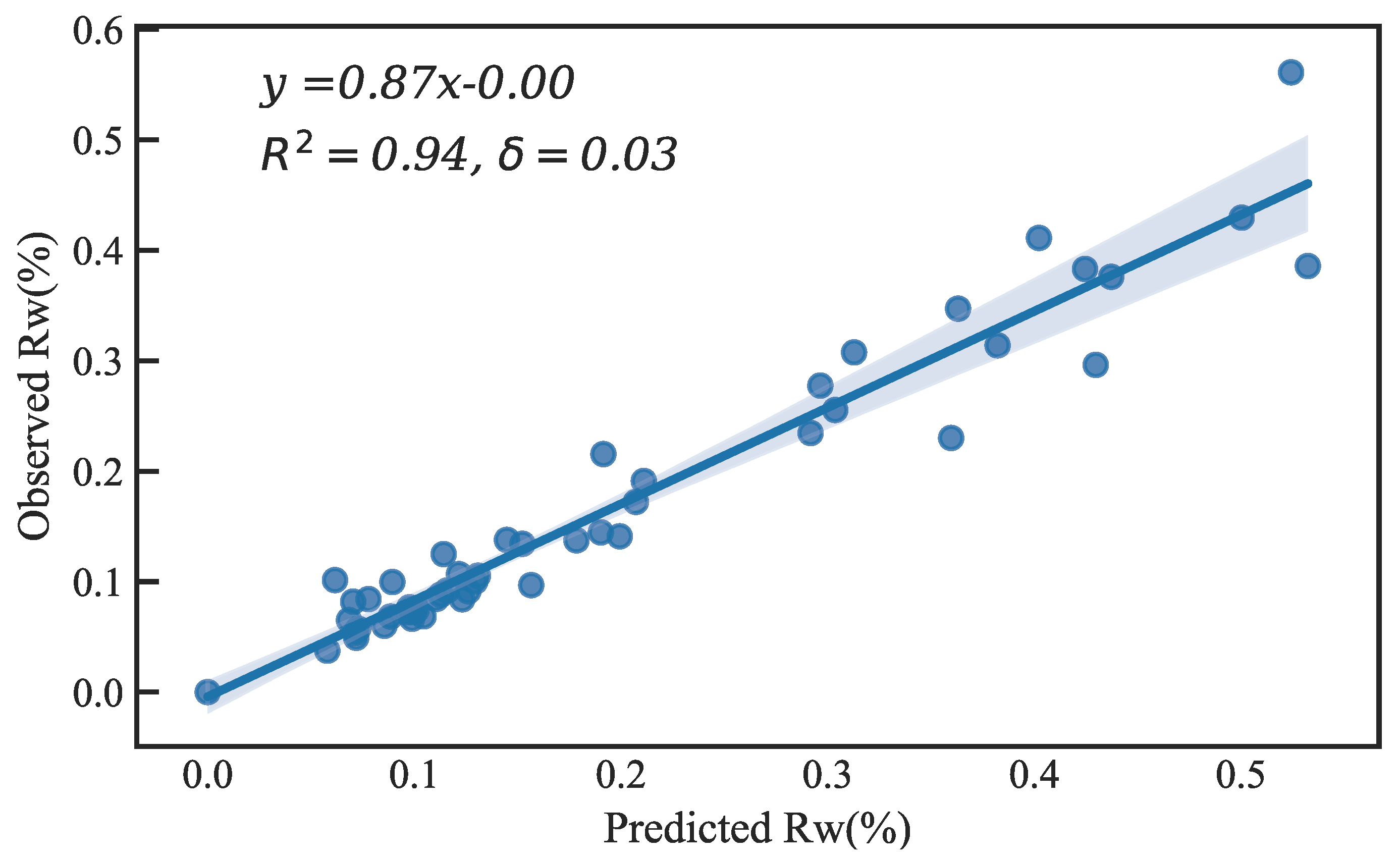 Remotesensing 13 00310 g015