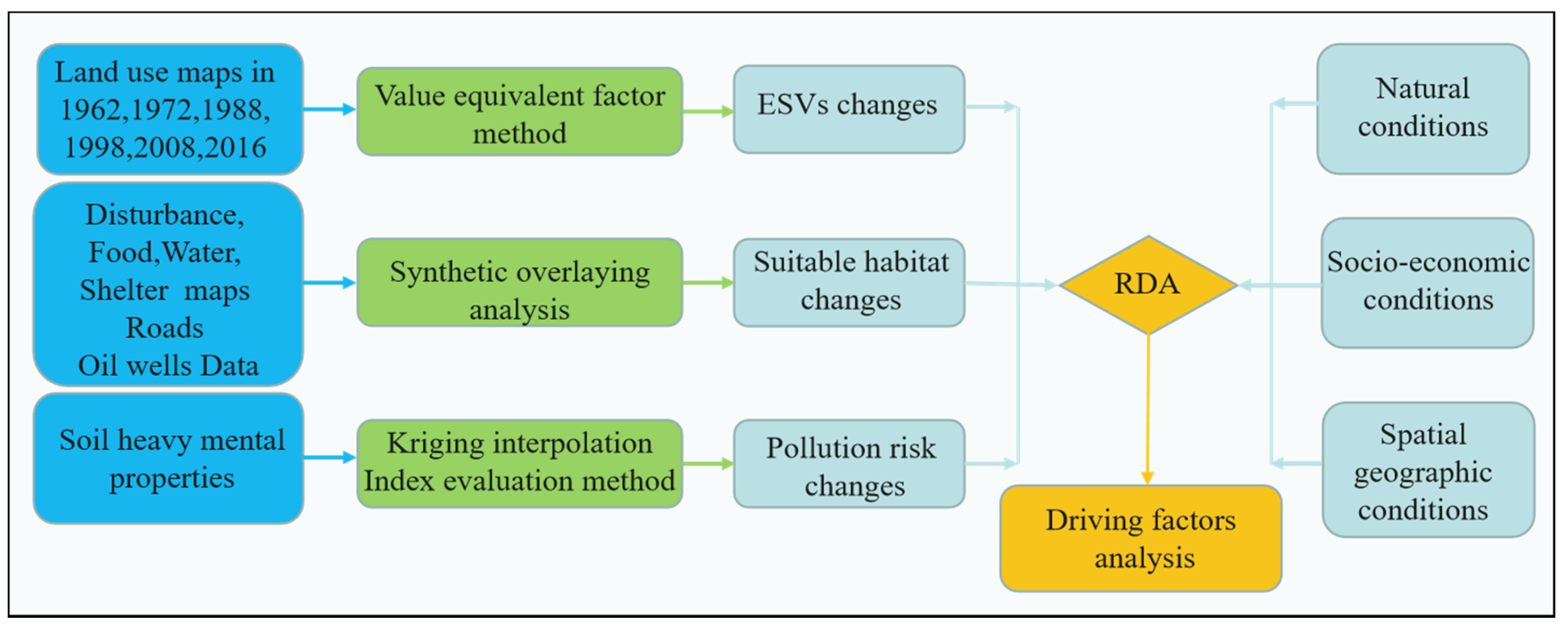 Remotesensing 13 00311 g002