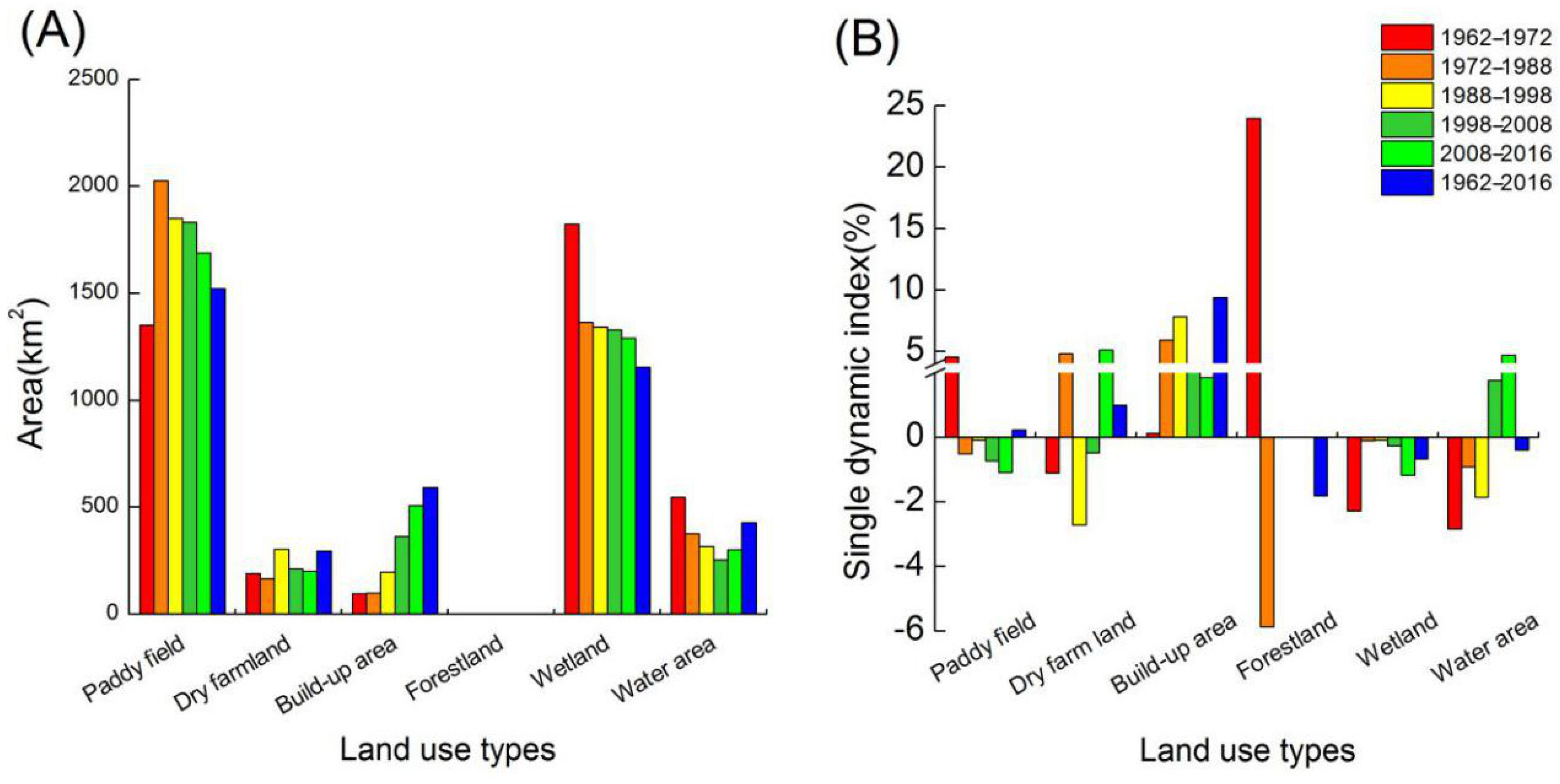 Remotesensing 13 00311 g003