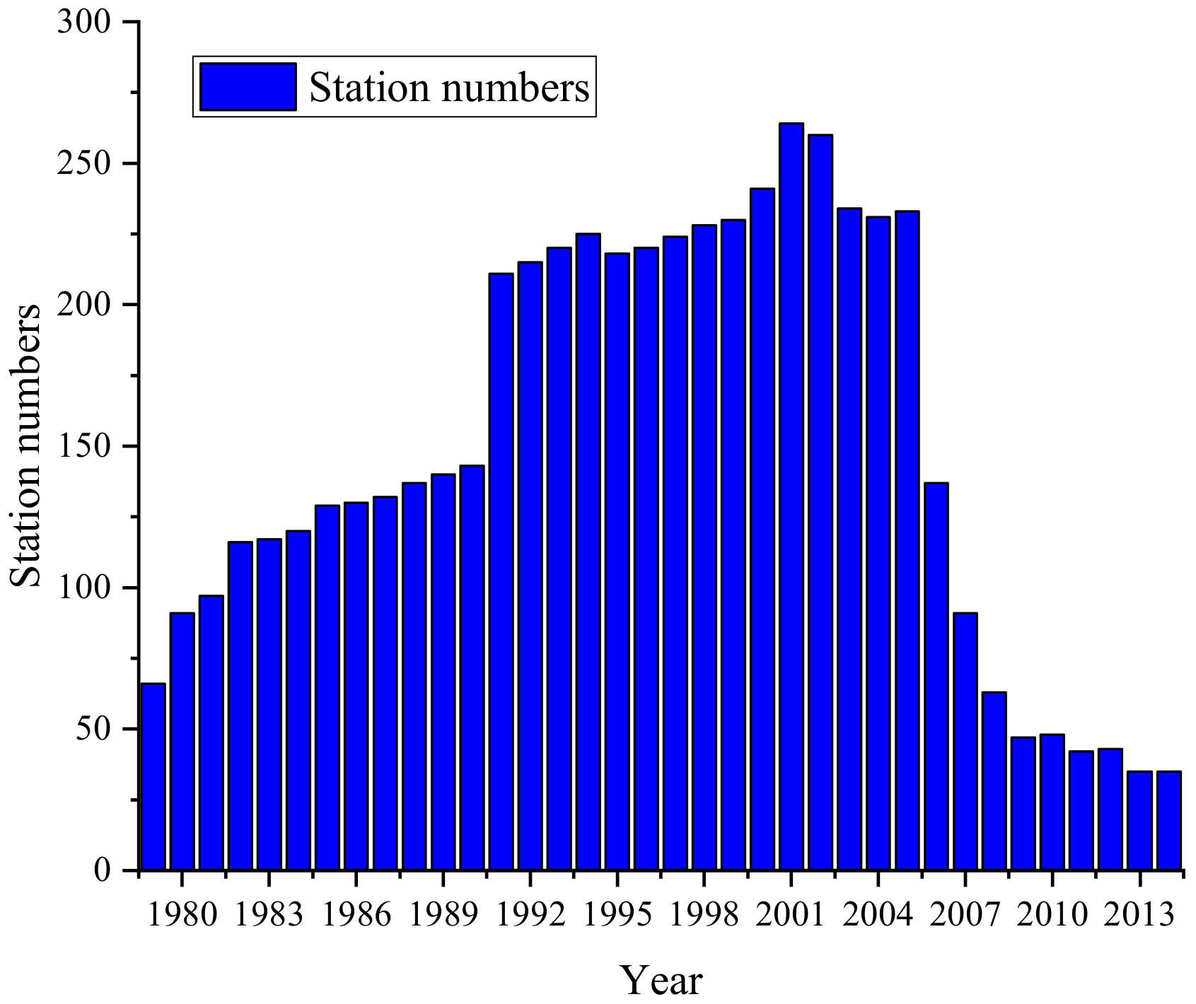 Remotesensing 13 00312 g002