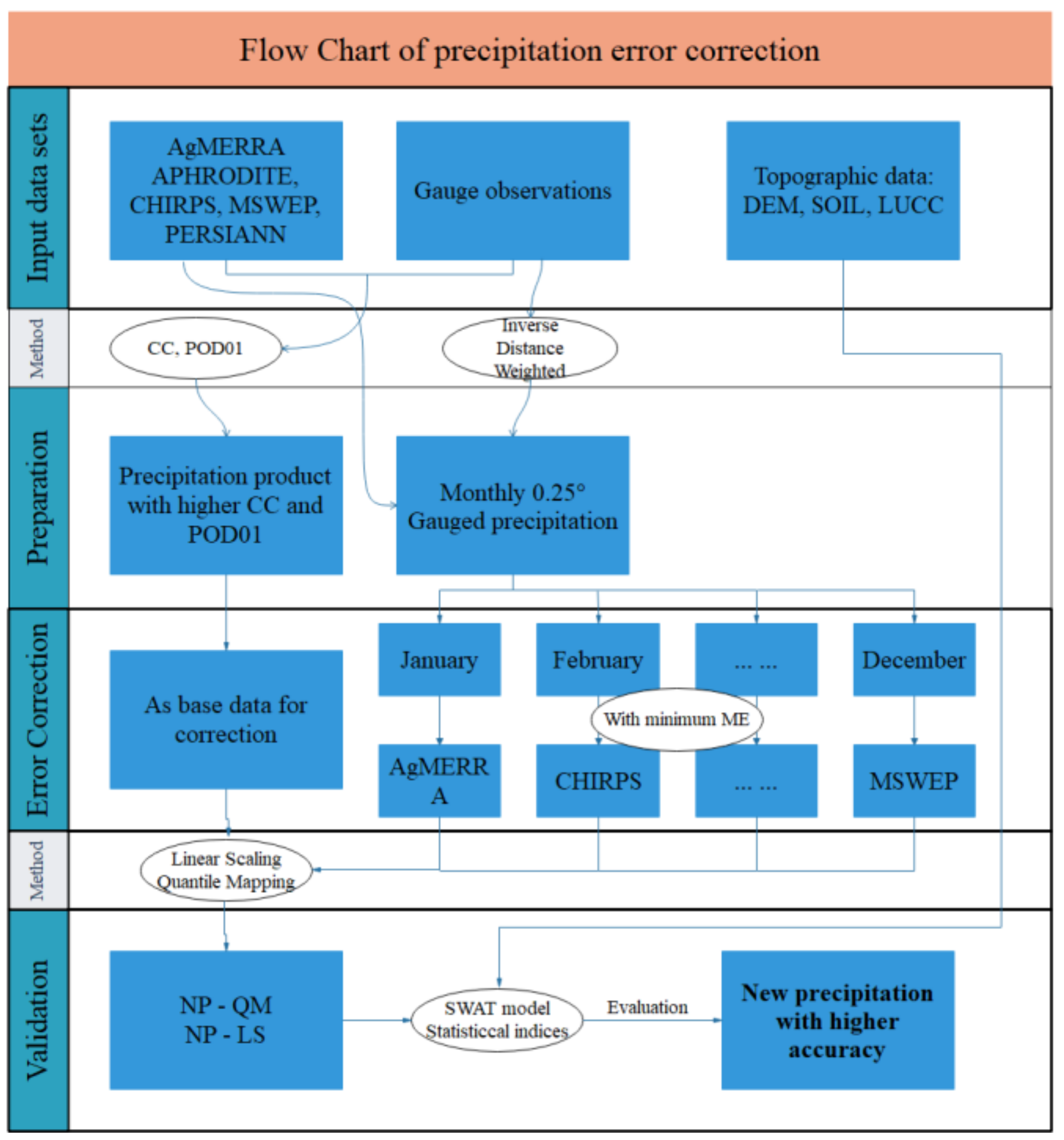 Remotesensing 13 00312 g003