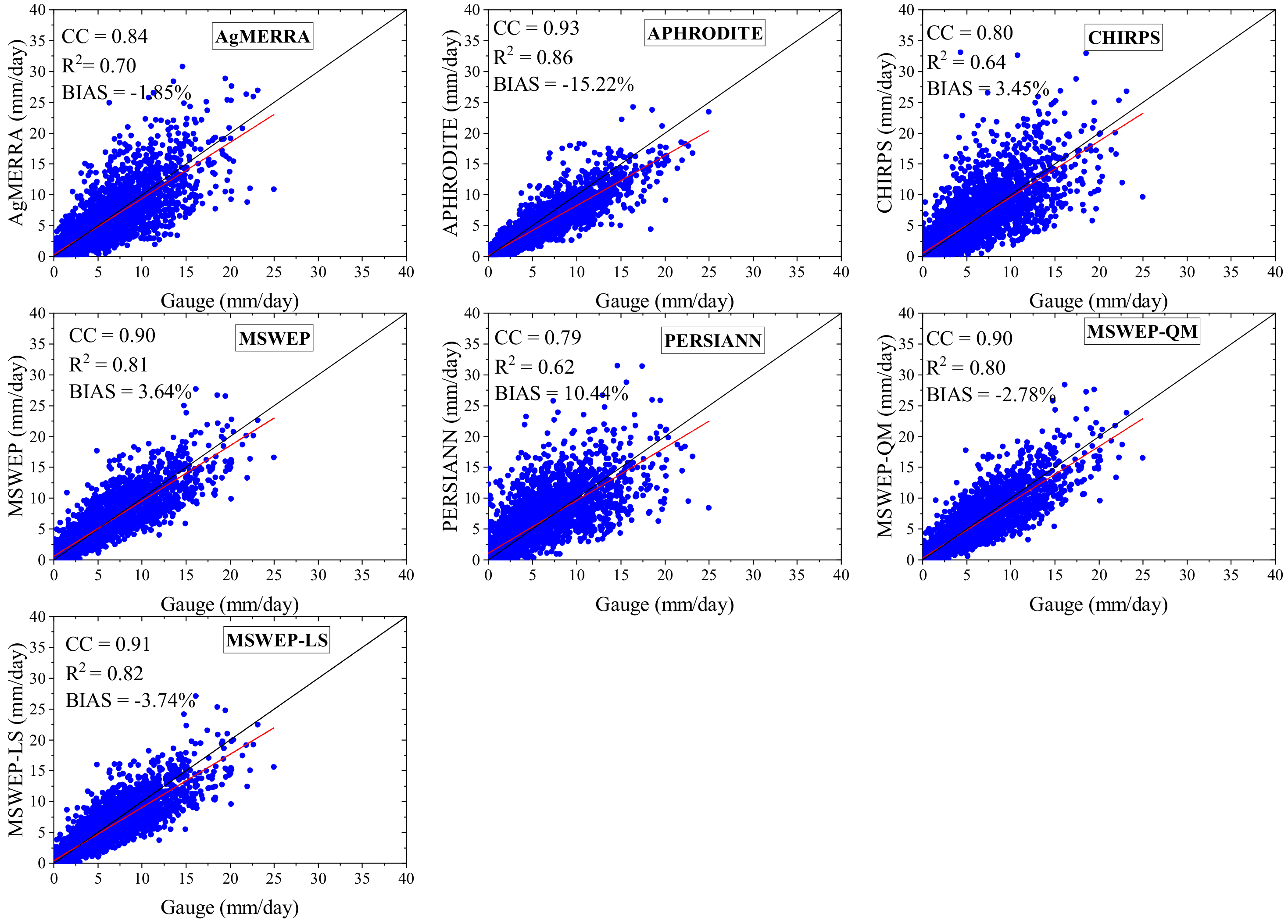 Remotesensing 13 00312 g011