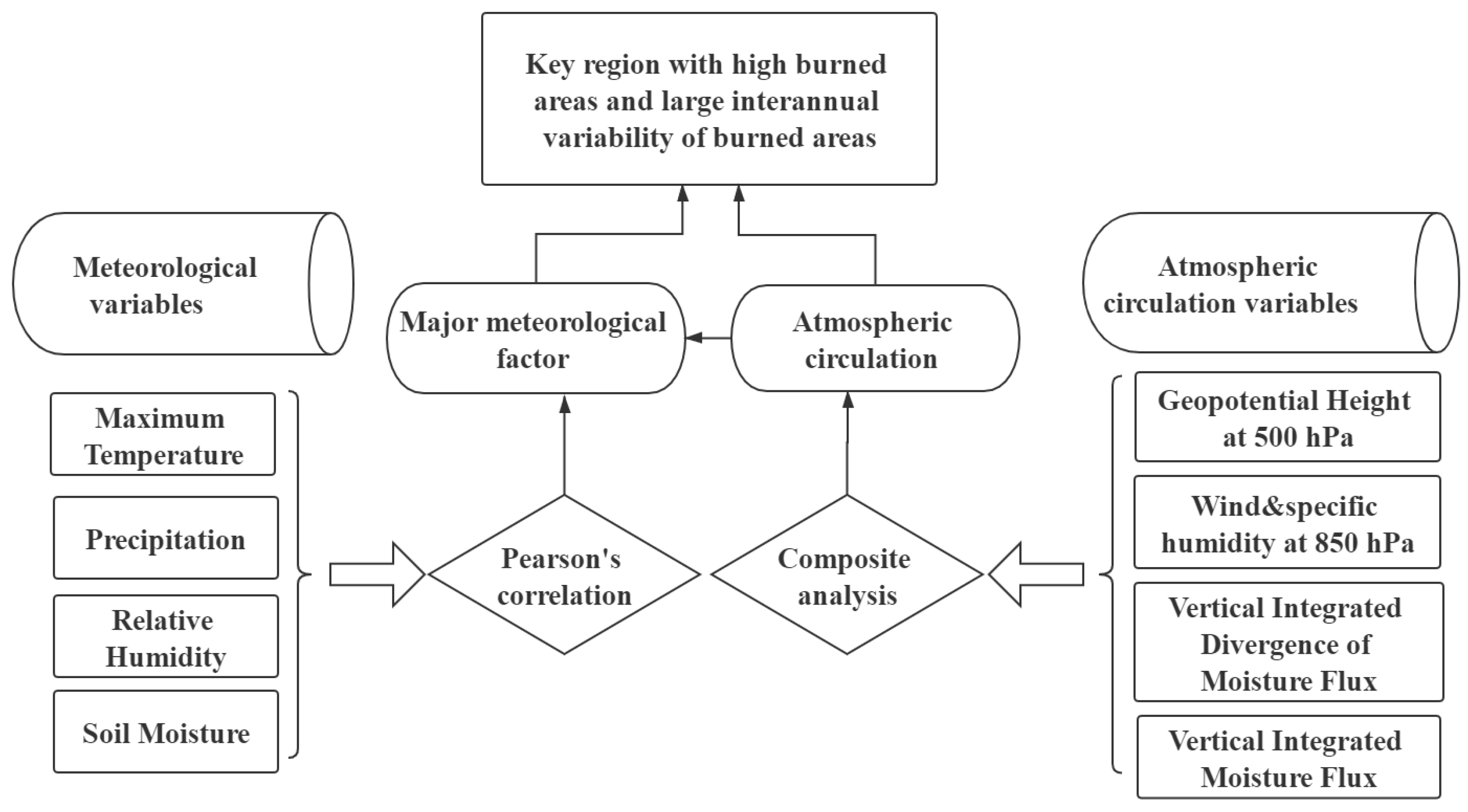 Remotesensing 13 00313 g002 Remotesensing 13 00313 g002