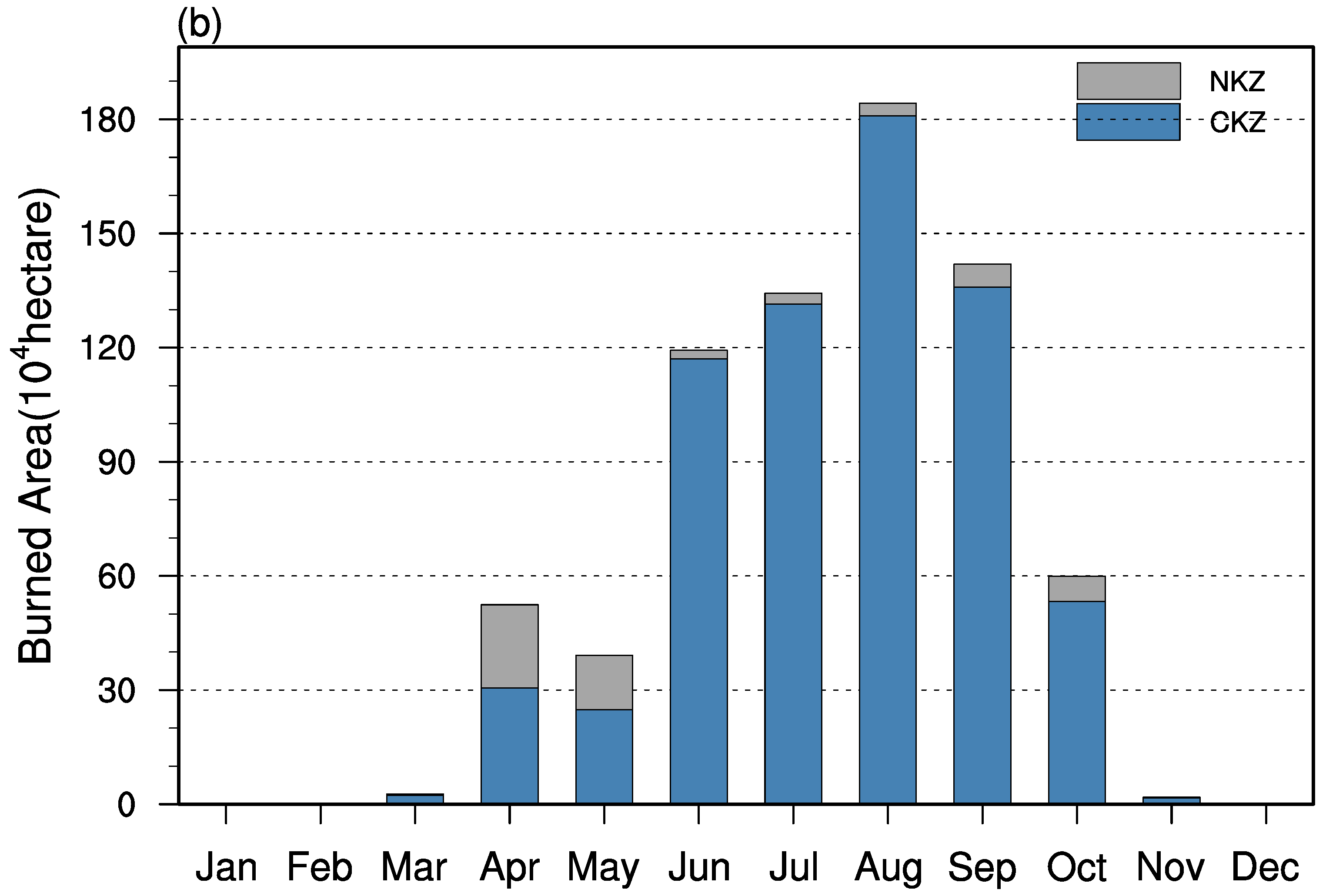 Remotesensing 13 00313 g005b Remotesensing 13 00313 g005b