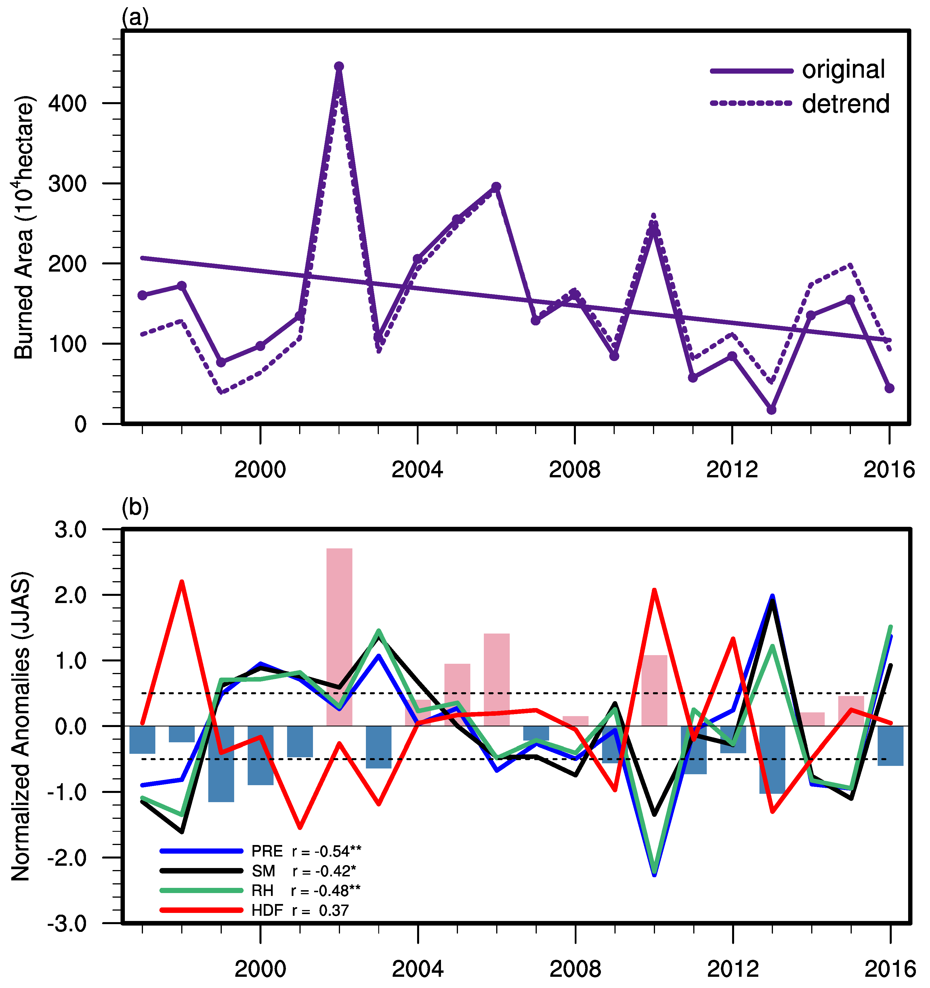 Remotesensing 13 00313 g007 Remotesensing 13 00313 g007