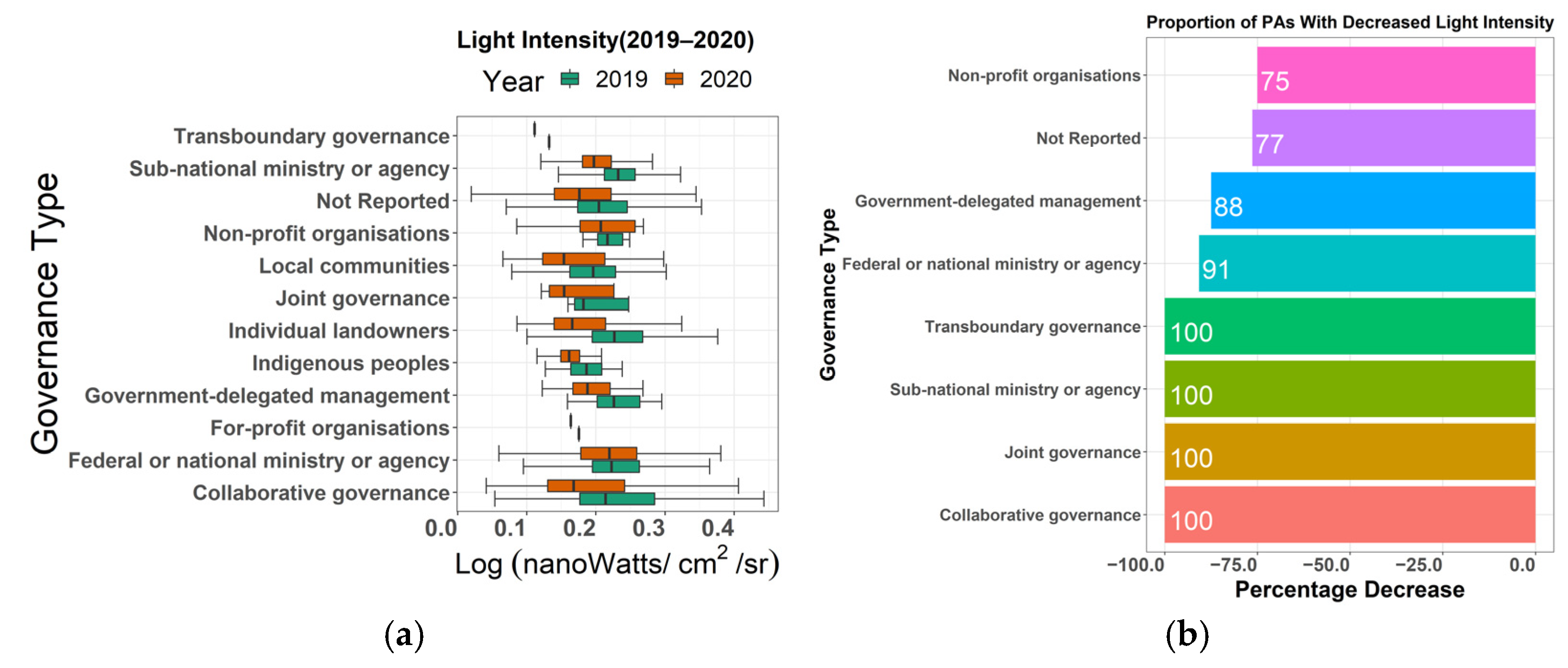 Remotesensing 13 00314 g007