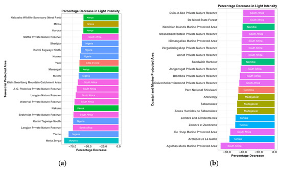 Remotesensing 13 00314 g0a2