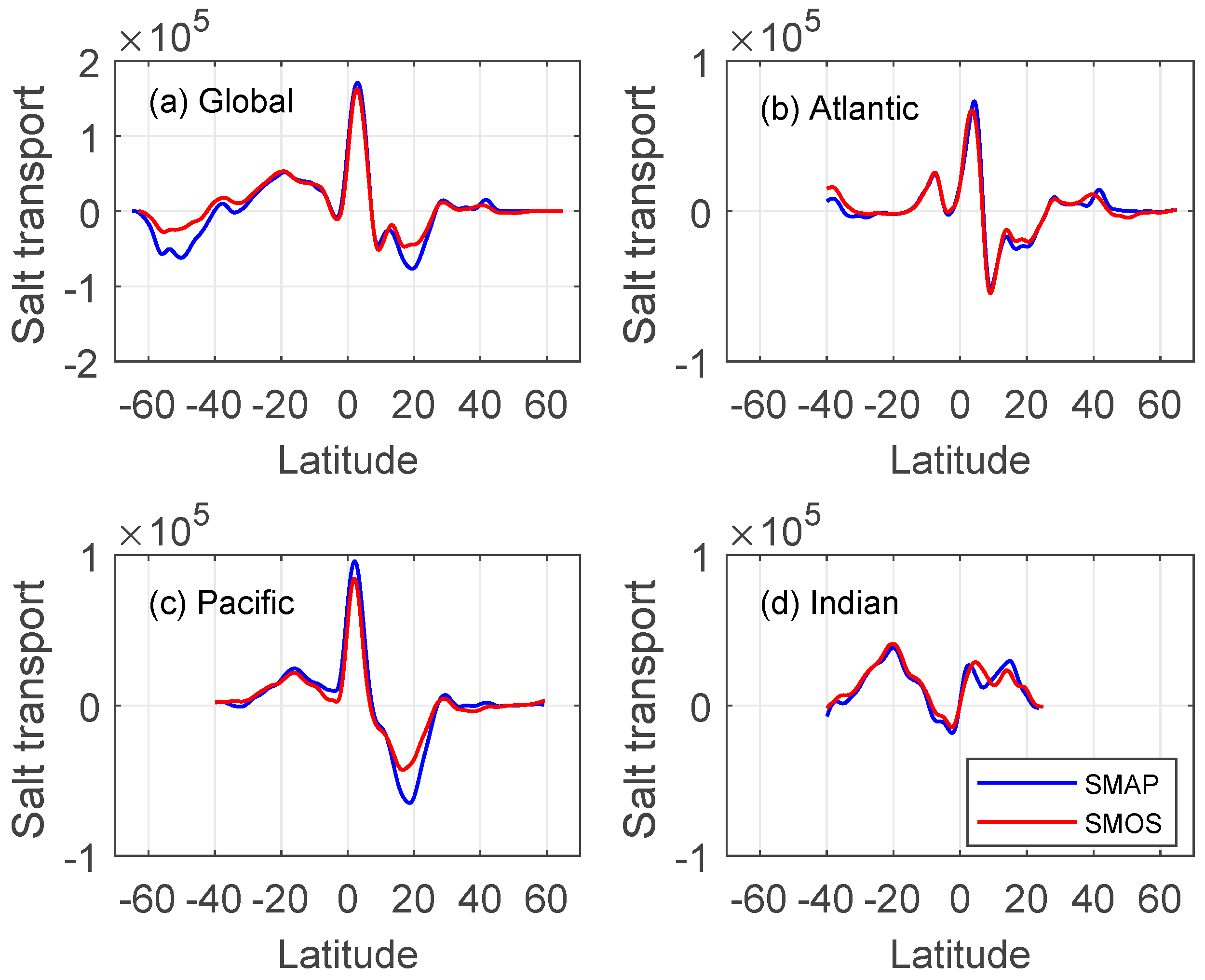 Remotesensing 13 00315 g006