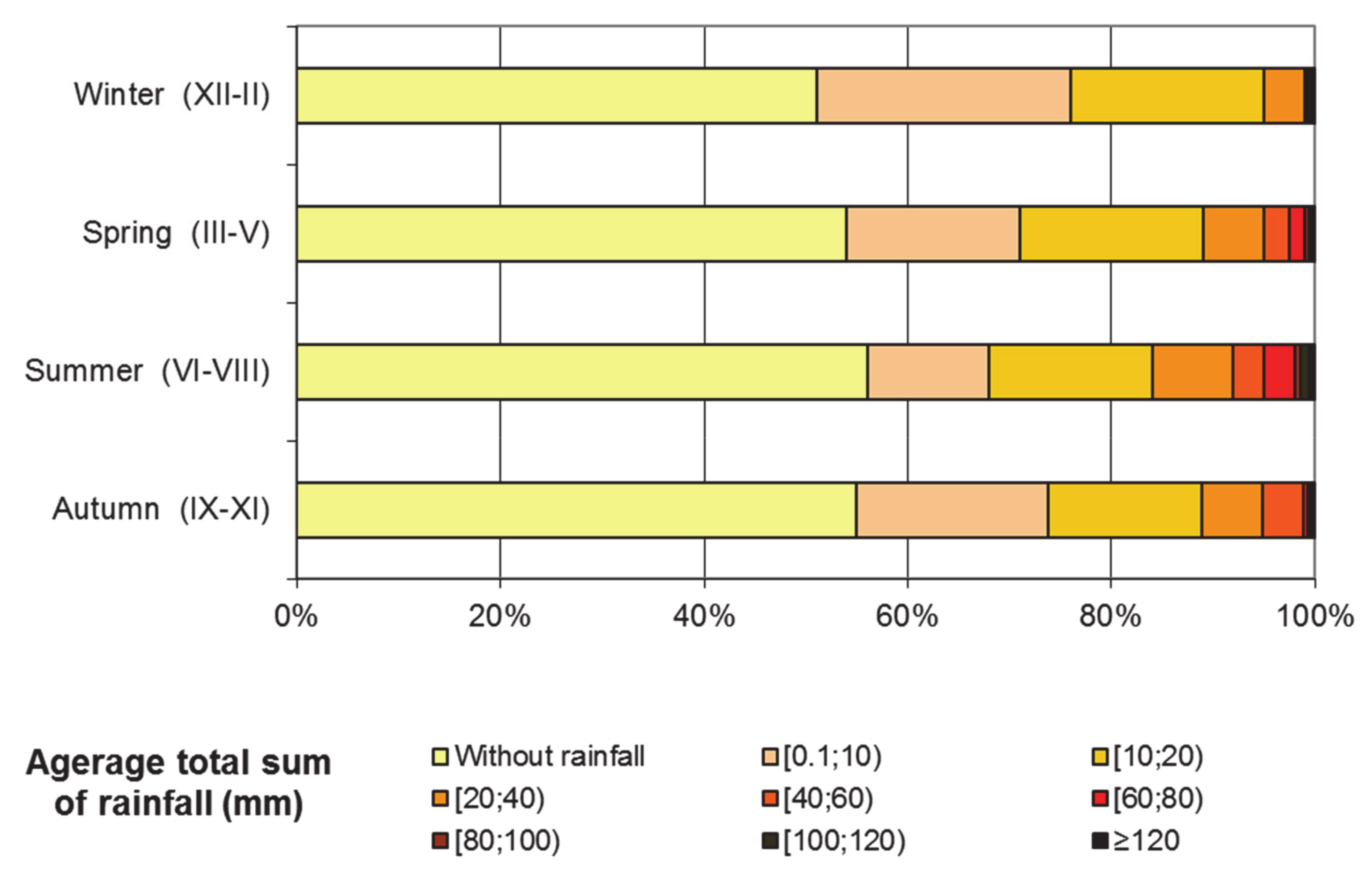 Remotesensing 13 00317 g006 Remotesensing 13 00317 g006