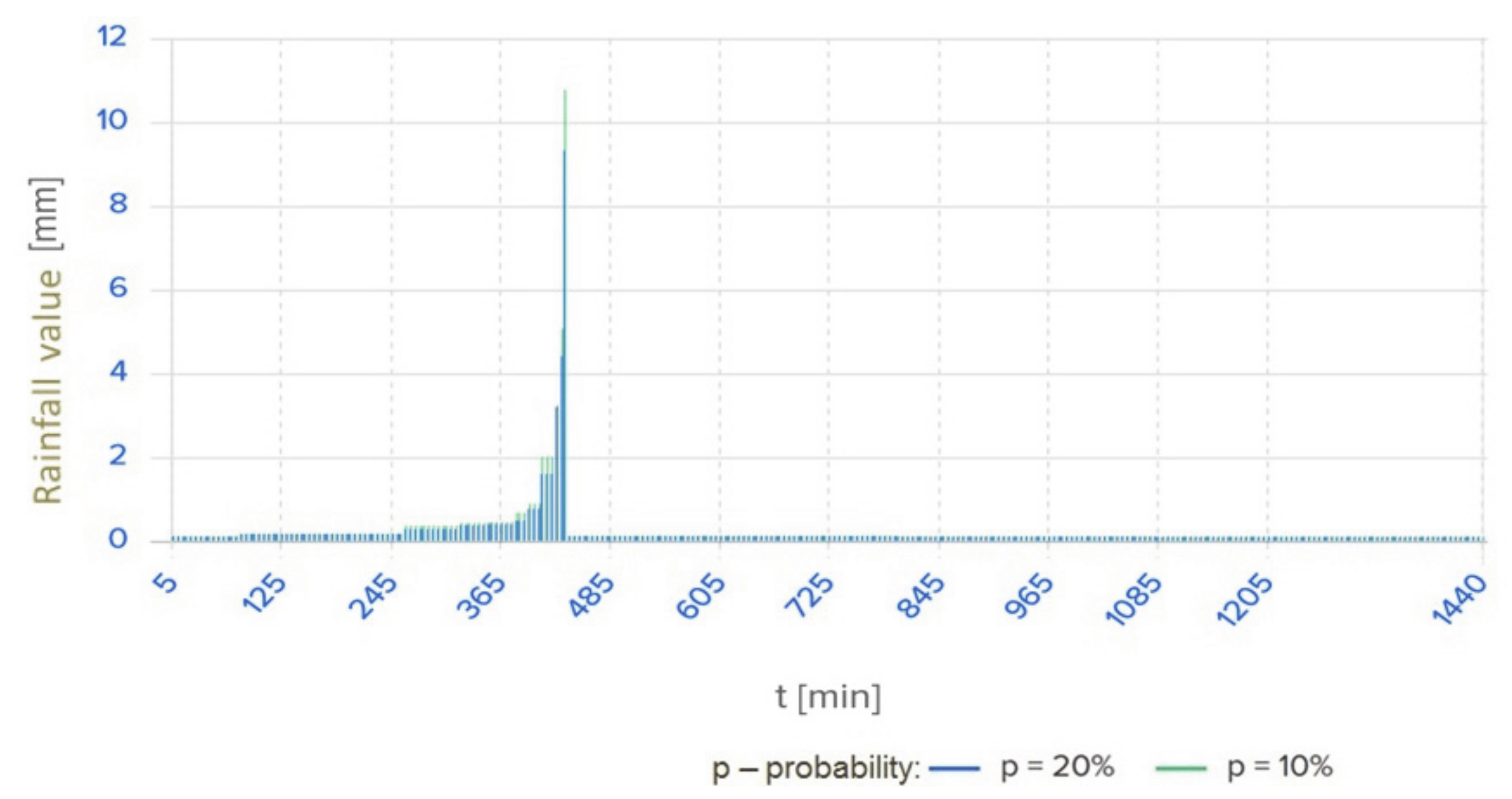Remotesensing 13 00317 g008 Remotesensing 13 00317 g008