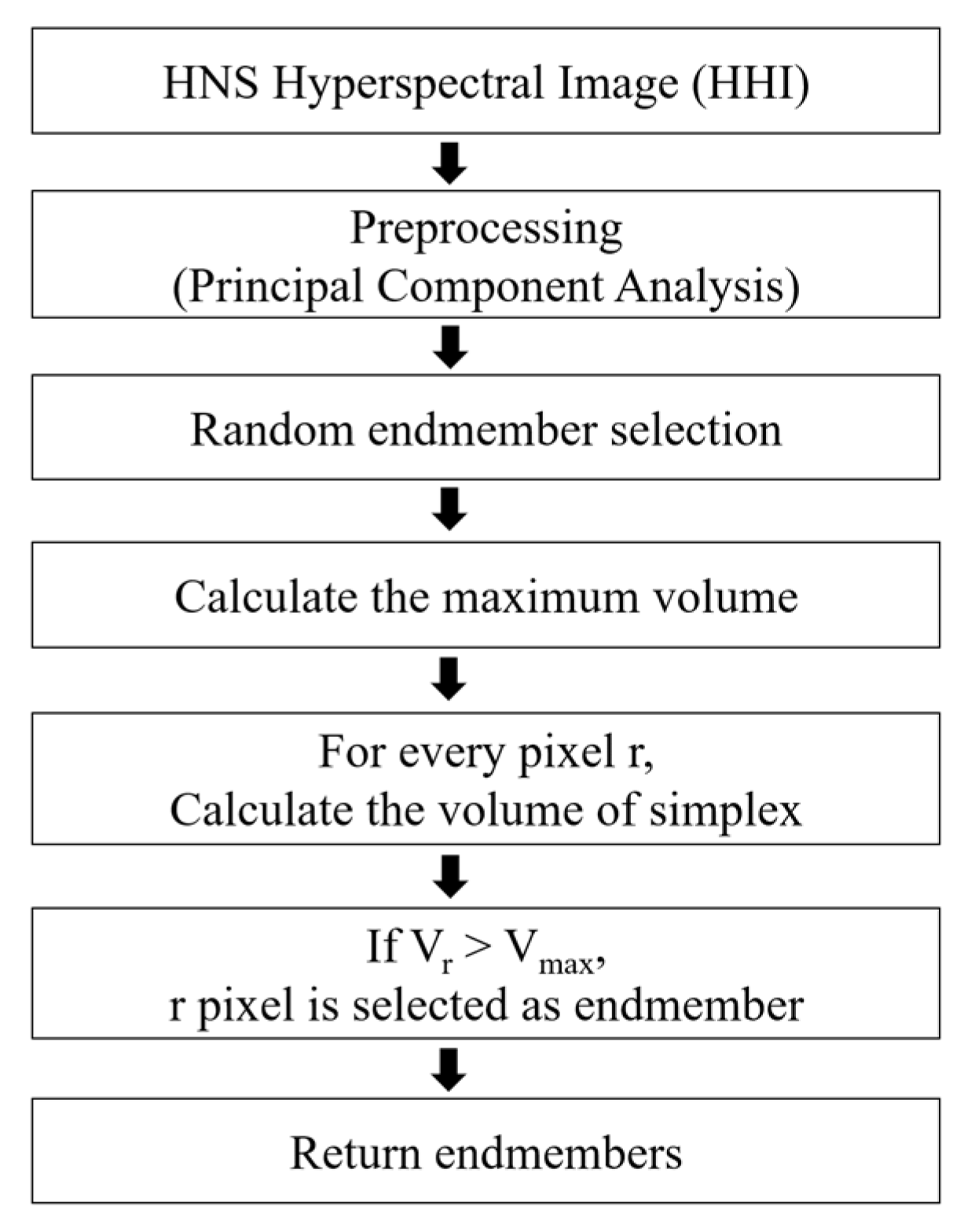 Remotesensing 13 00318 g003