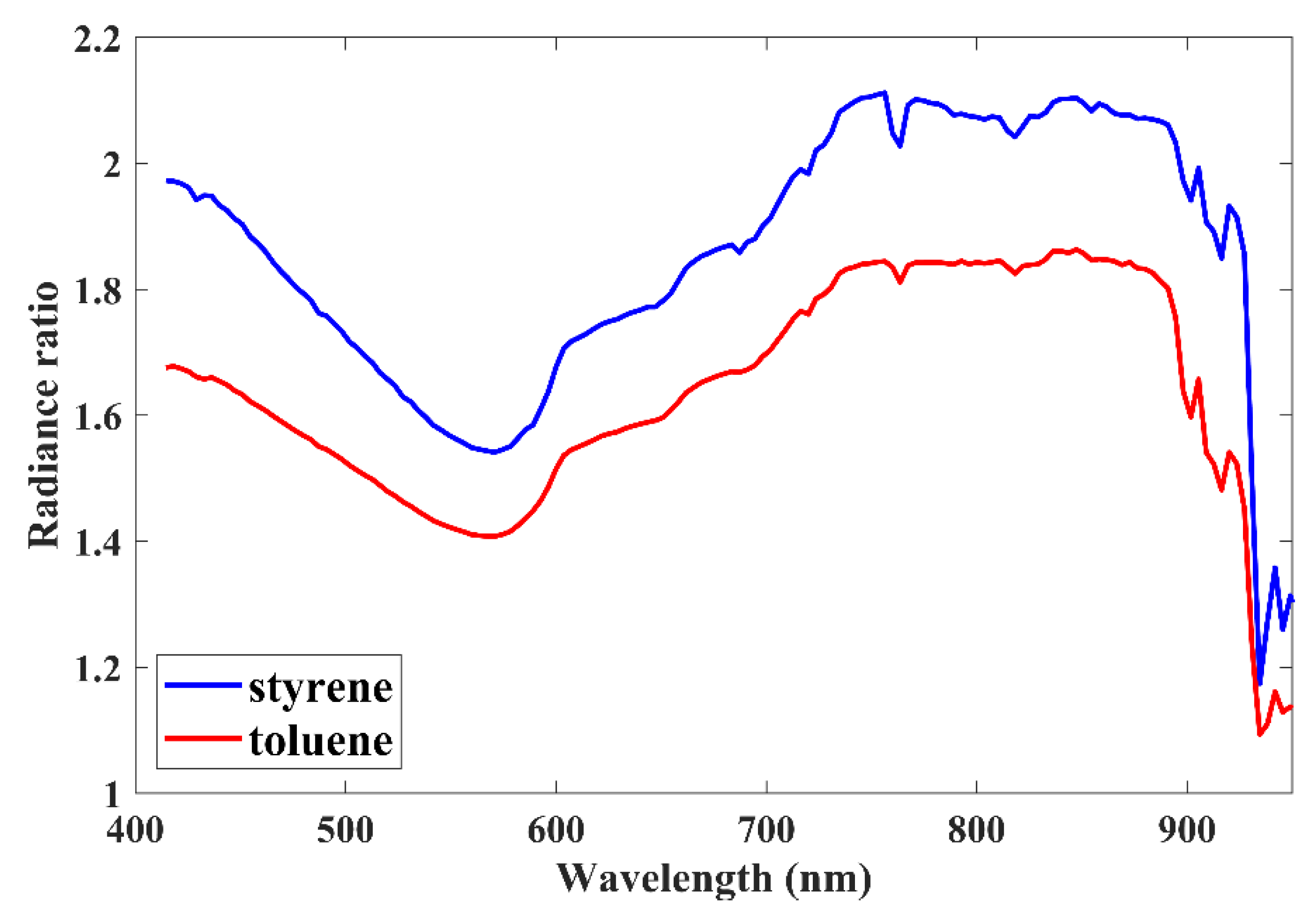 Remotesensing 13 00318 g006