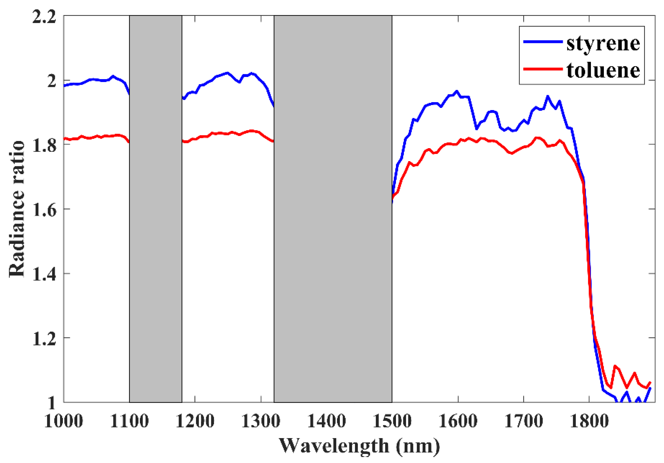 Remotesensing 13 00318 g007