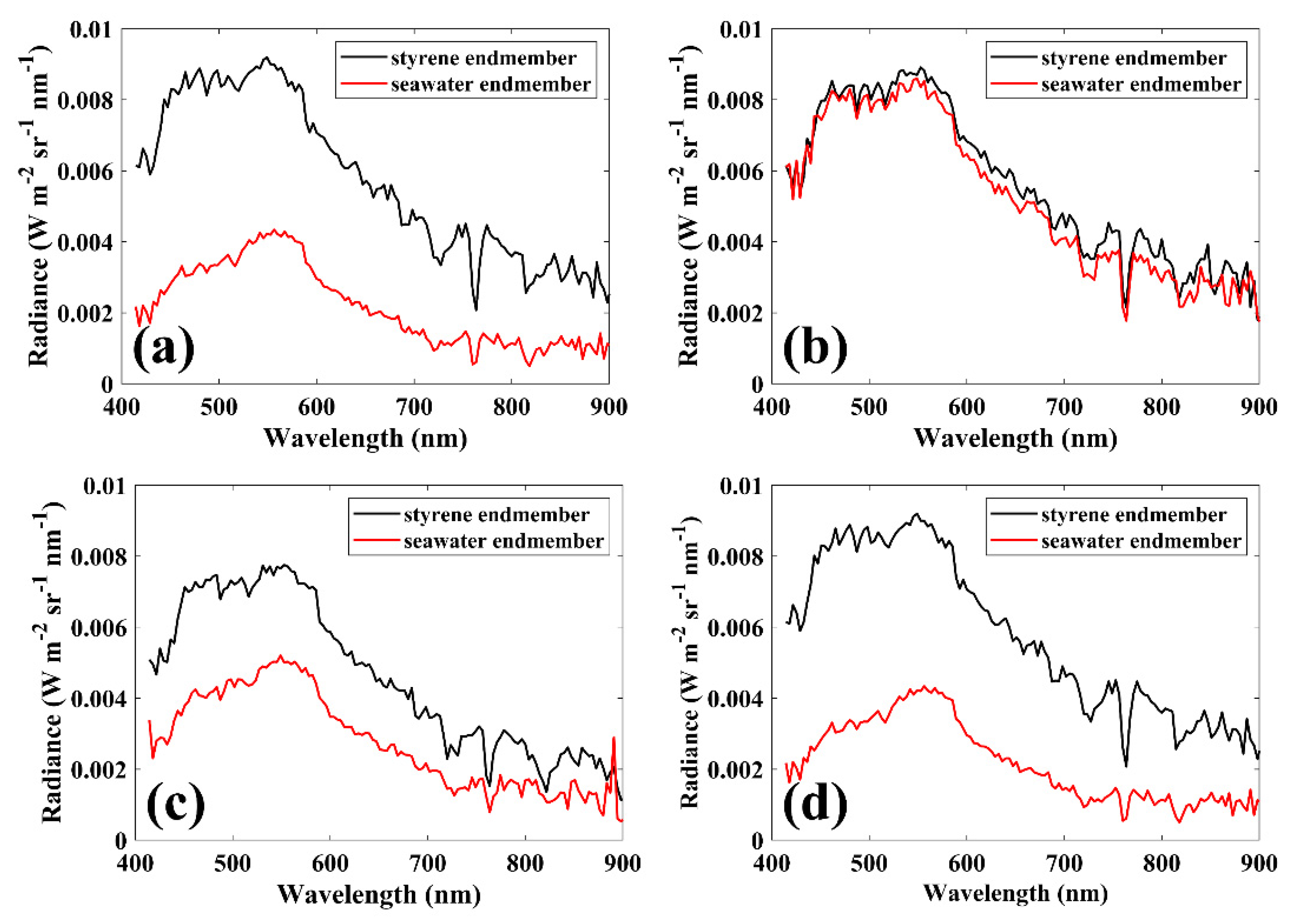 Remotesensing 13 00318 g009