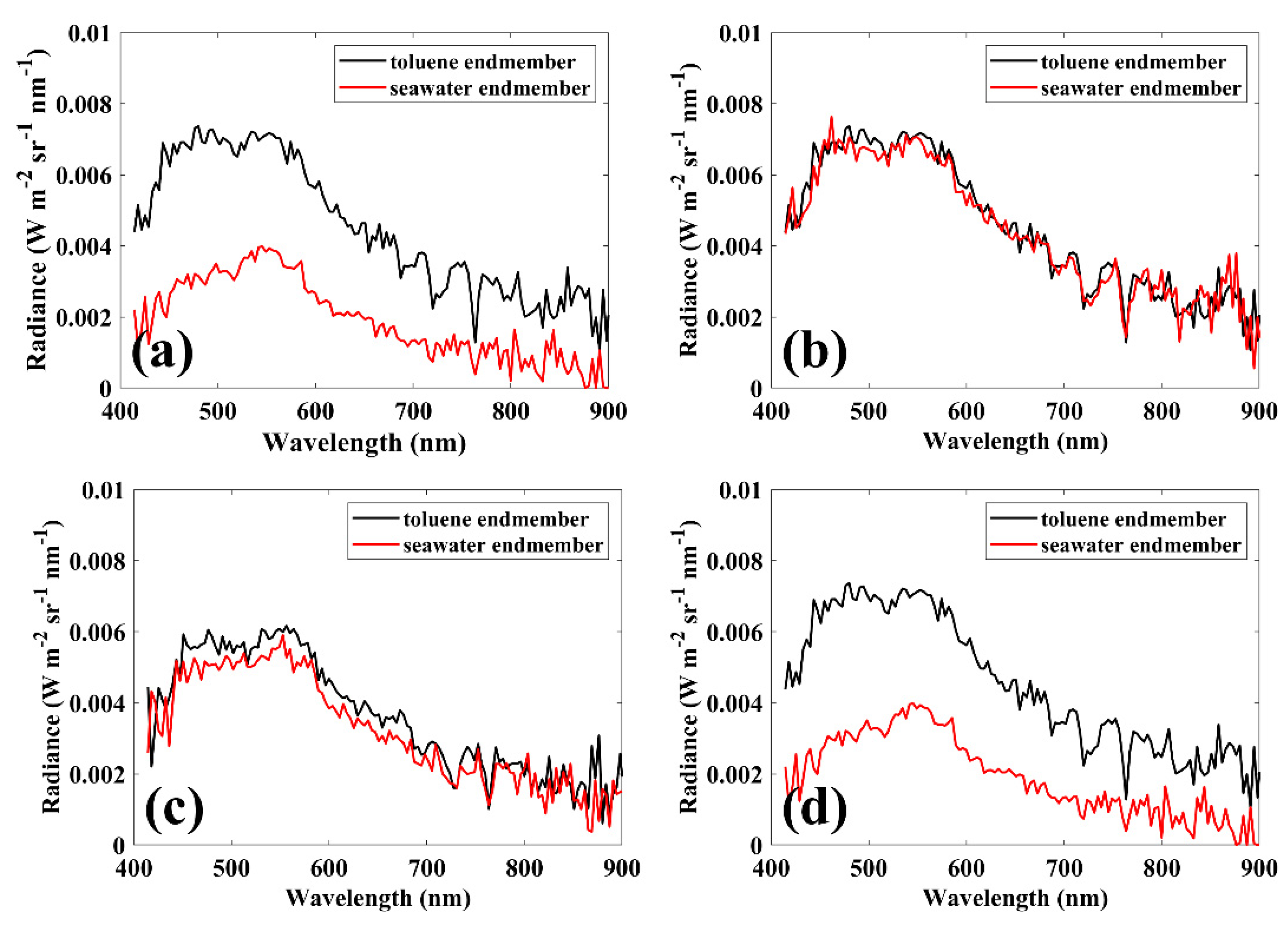Remotesensing 13 00318 g010