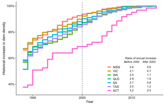 Remotesensing 13 00319 g006