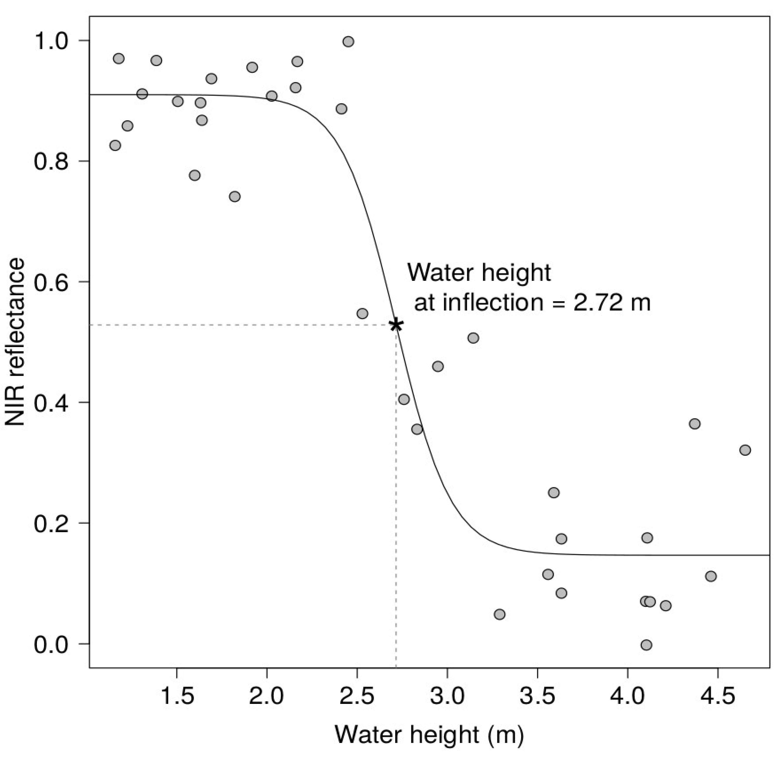 Remotesensing 13 00320 g003