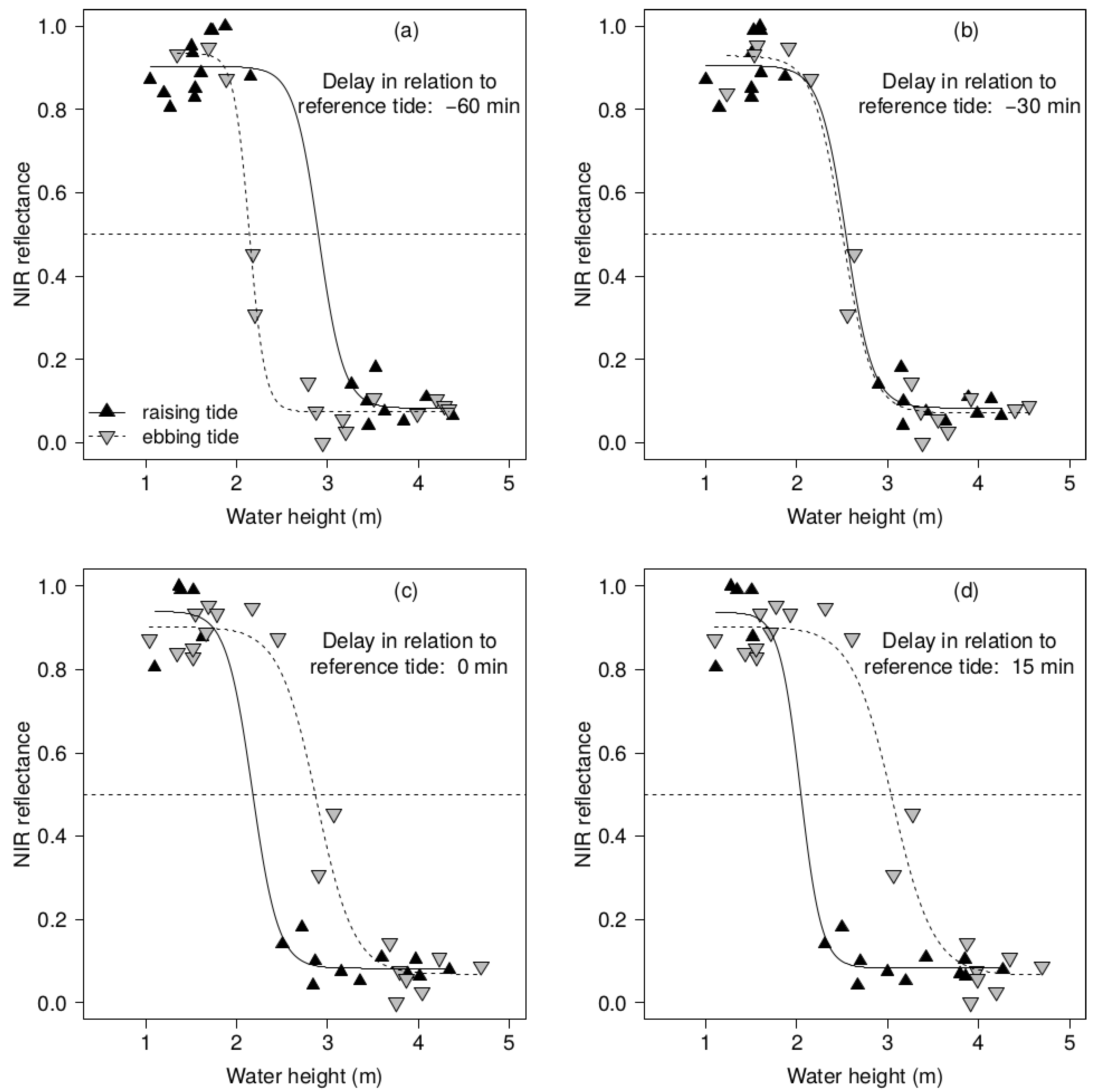 Remotesensing 13 00320 g005