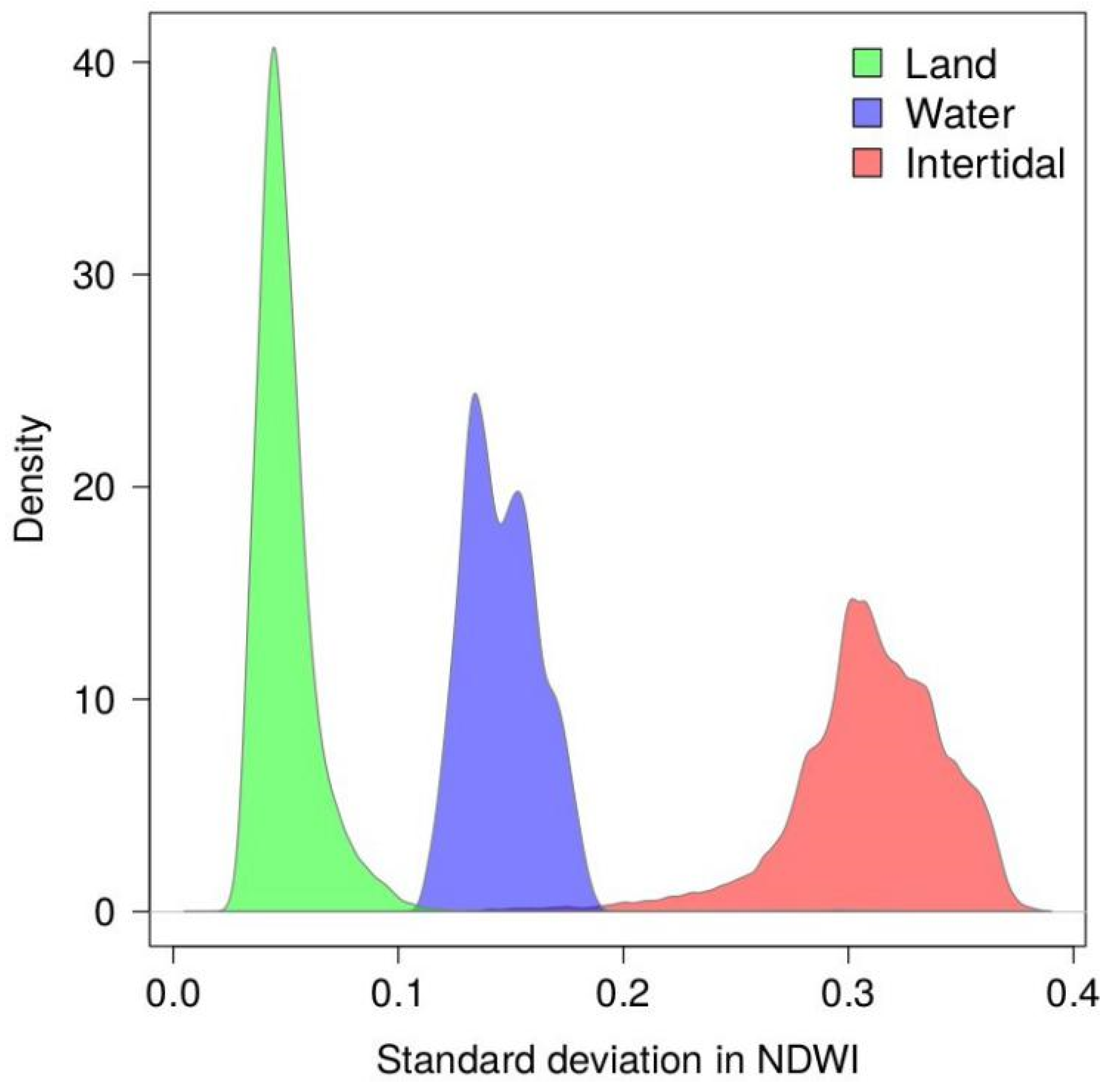 Remotesensing 13 00320 g007
