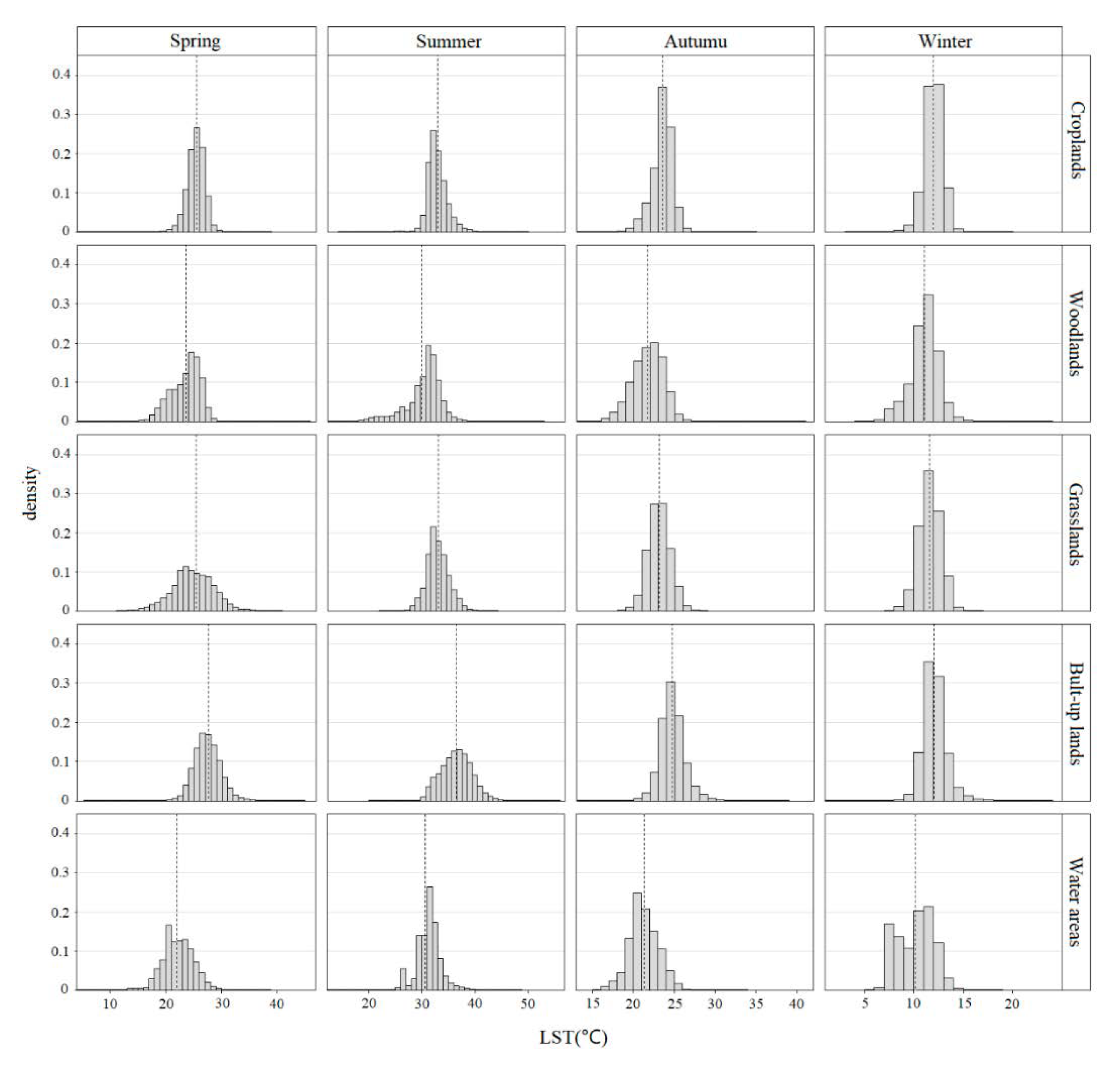 Remotesensing 13 00323 g007