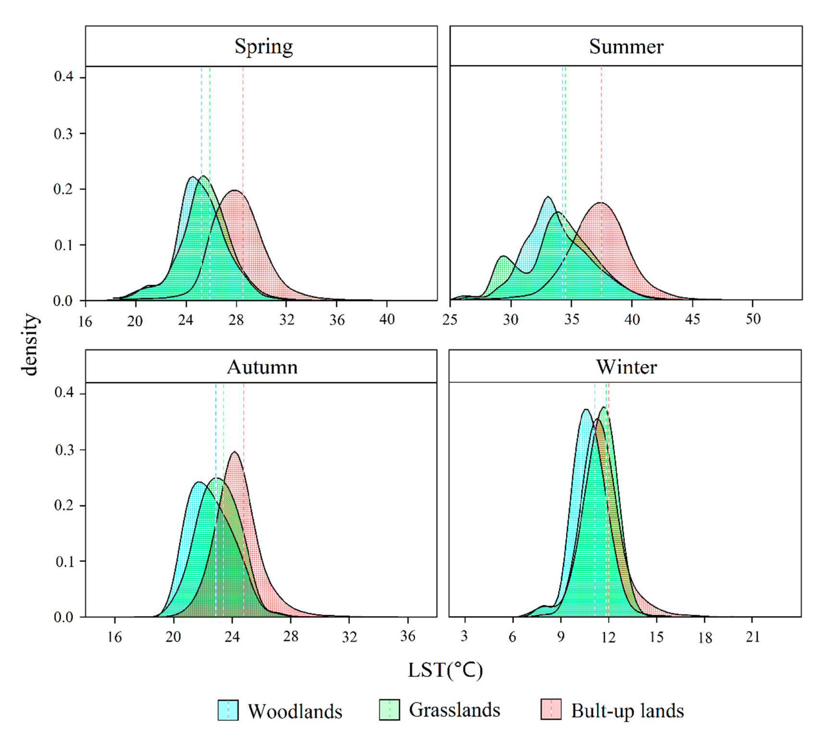 Remotesensing 13 00323 g008