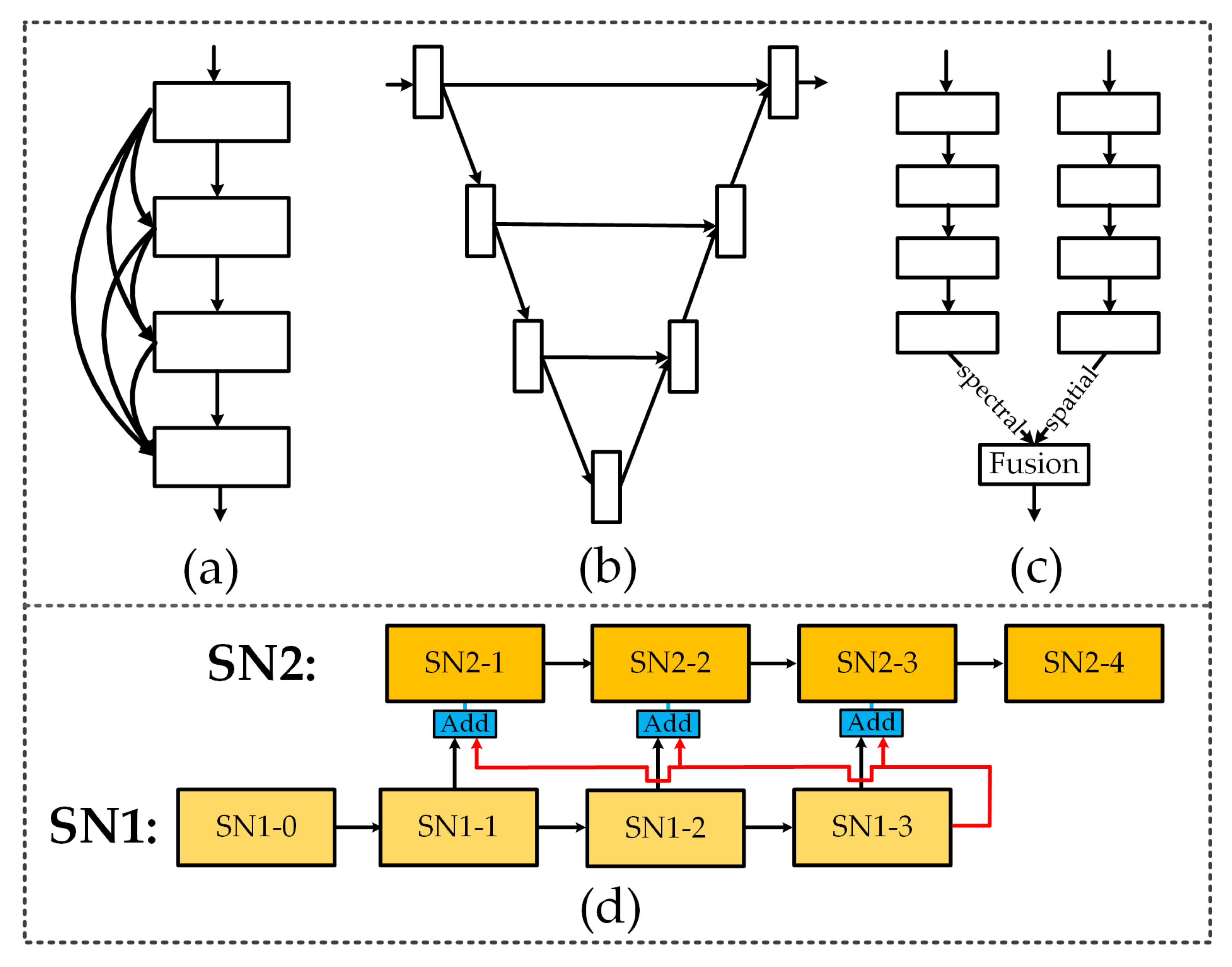 Remotesensing 13 00324 g003